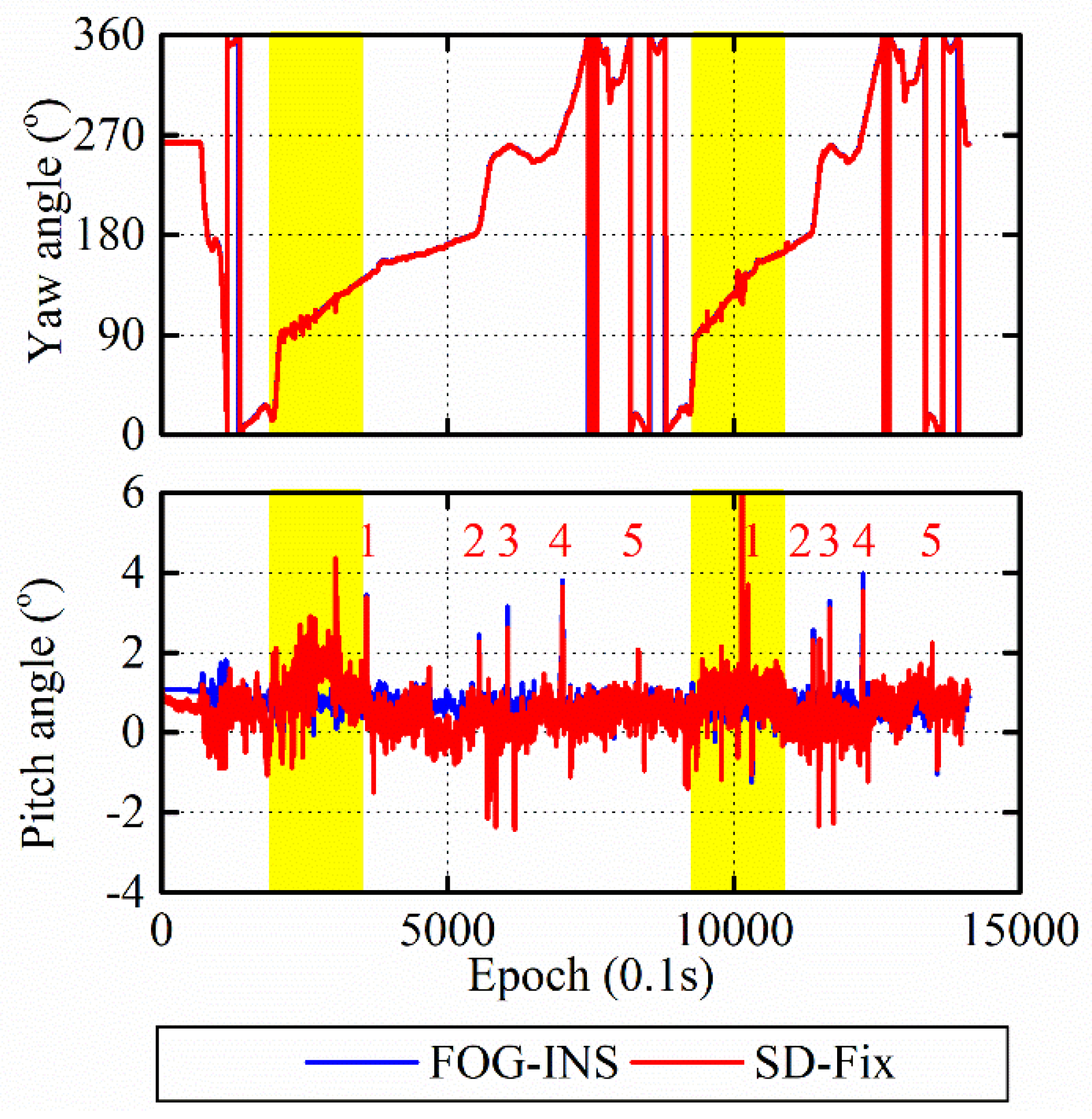 Remotesensing 13 03977 g011