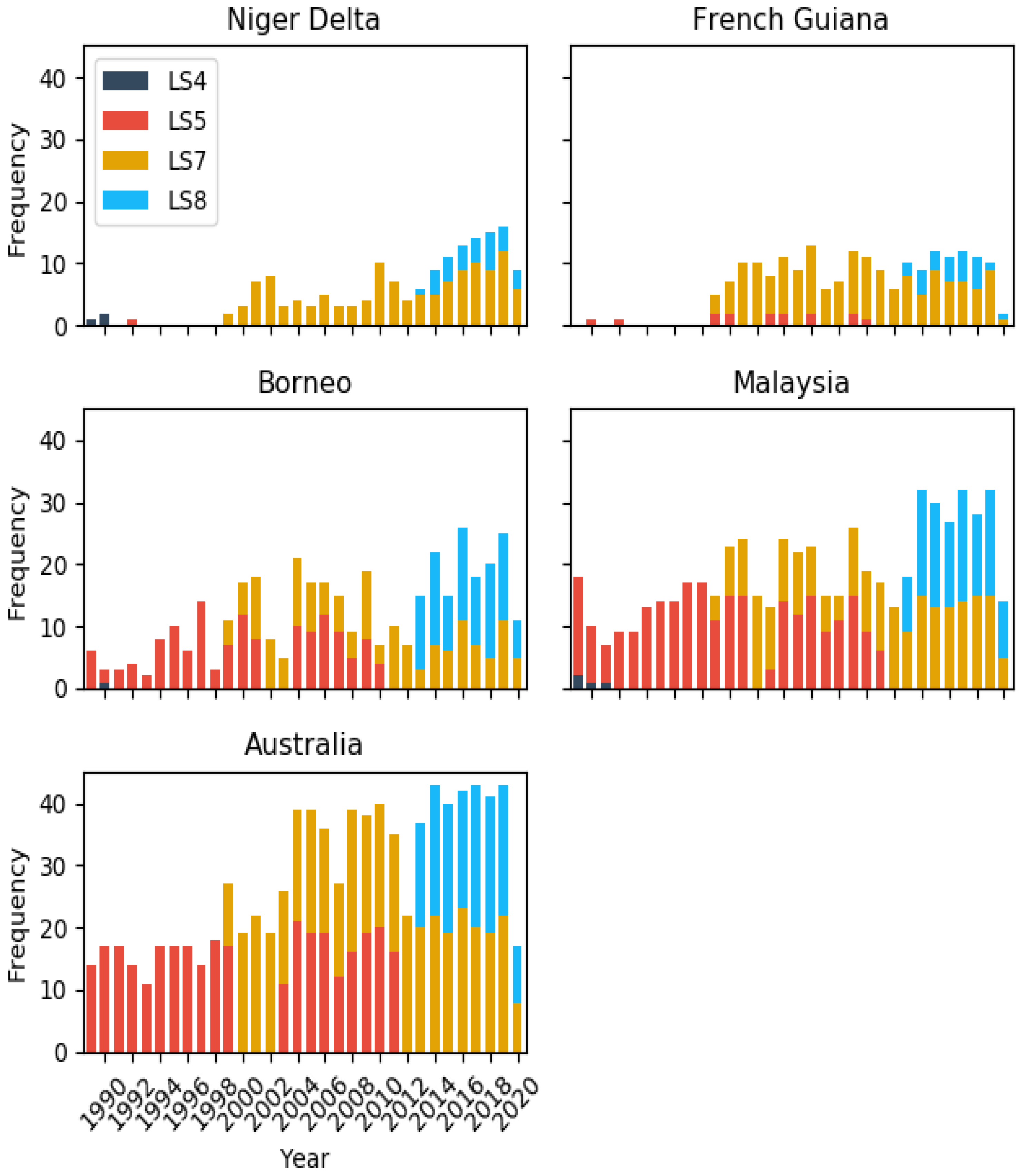 Remotesensing 13 03978 g003 Remotesensing 13 03978 g003