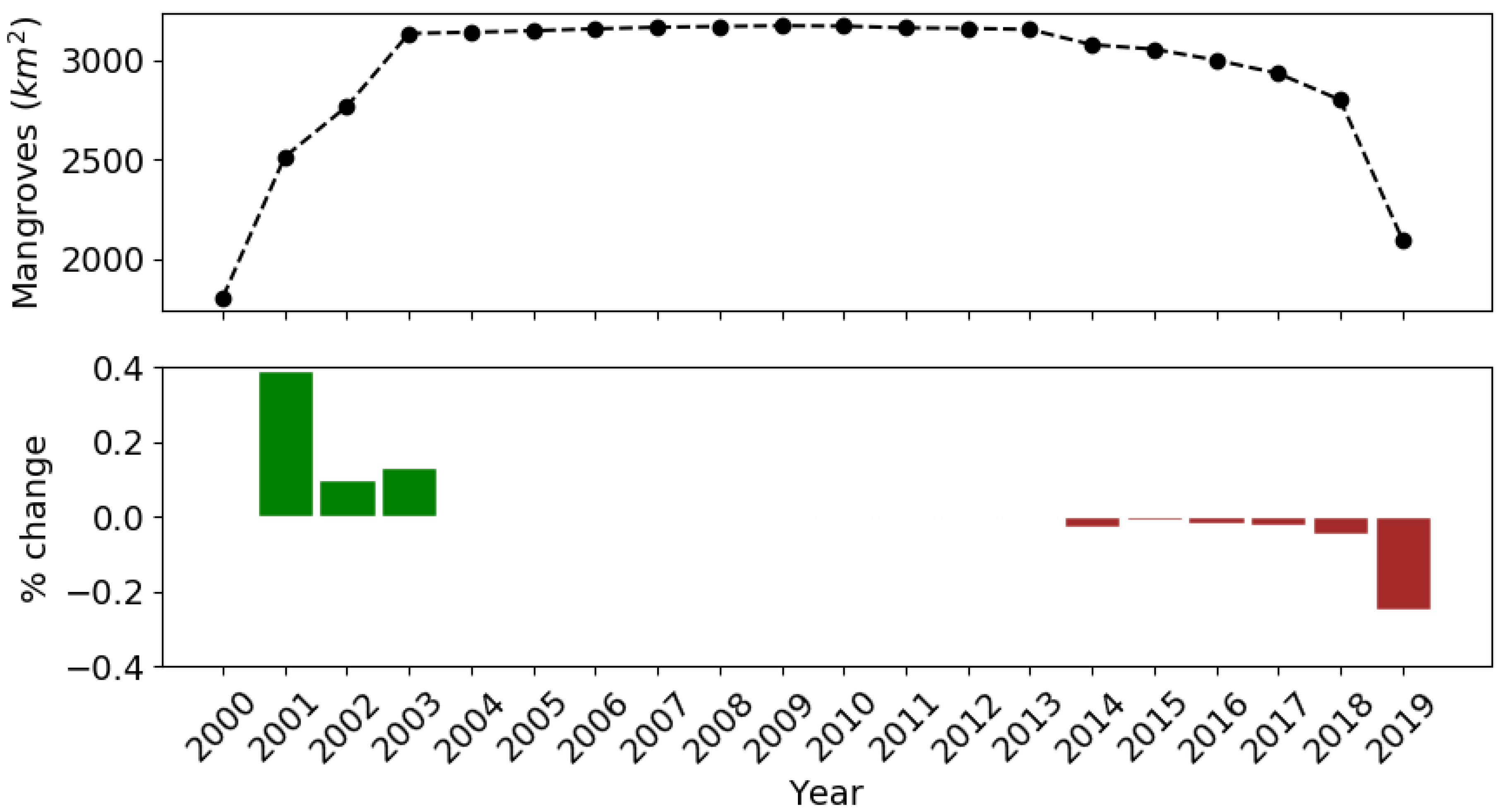 Remotesensing 13 03978 g005 Remotesensing 13 03978 g005