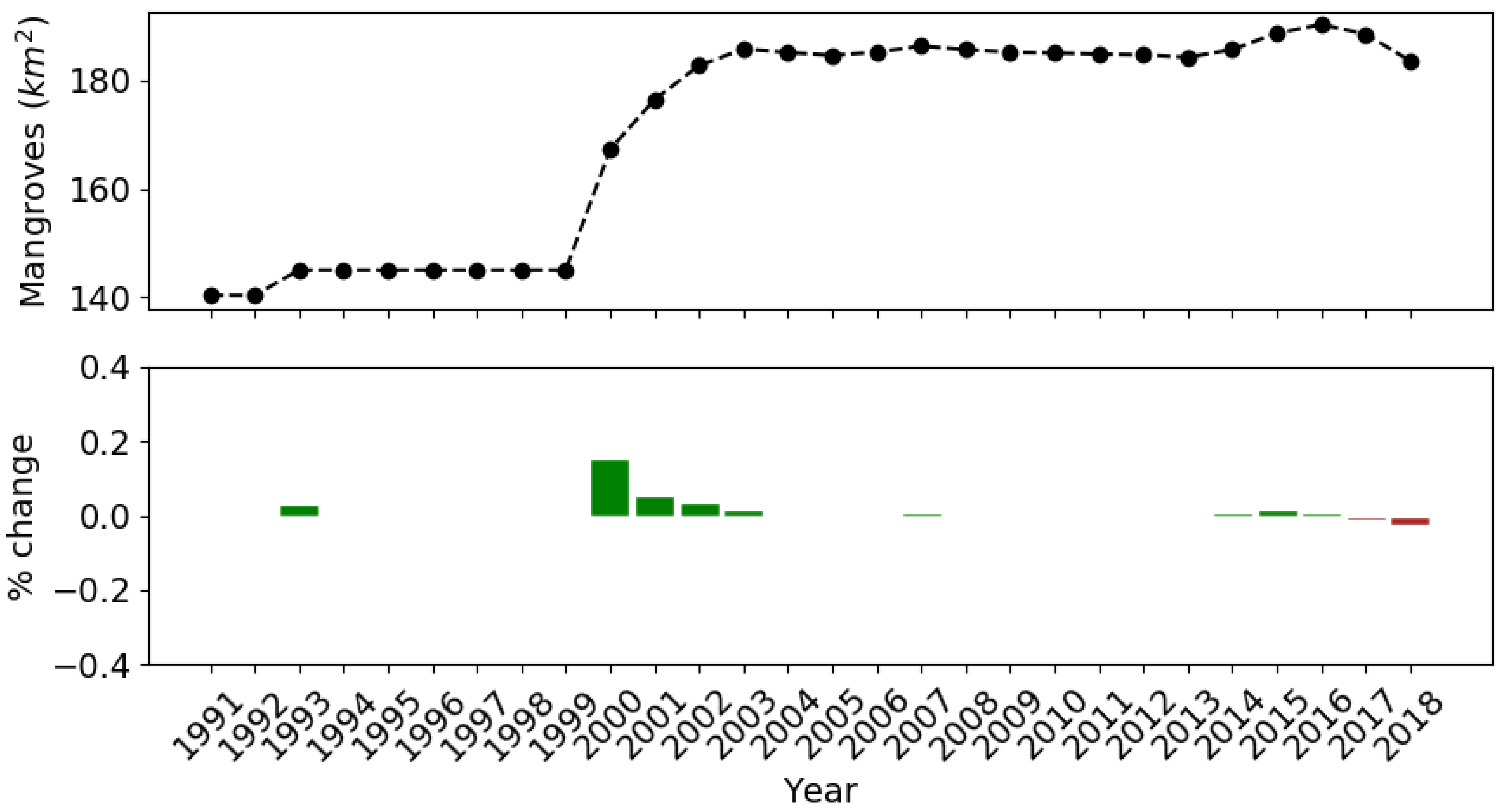 Remotesensing 13 03978 g007 Remotesensing 13 03978 g007