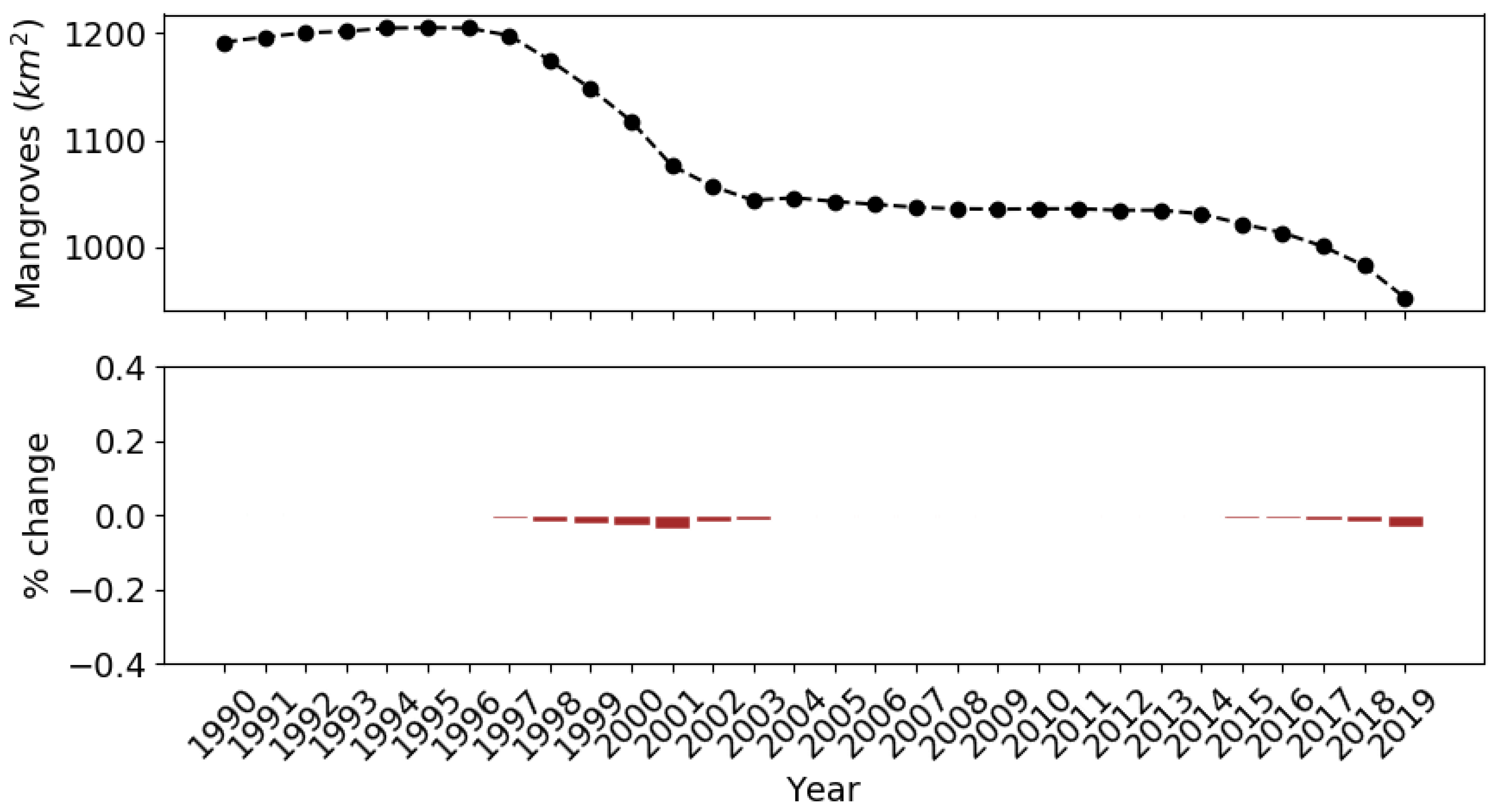 Remotesensing 13 03978 g009 Remotesensing 13 03978 g009