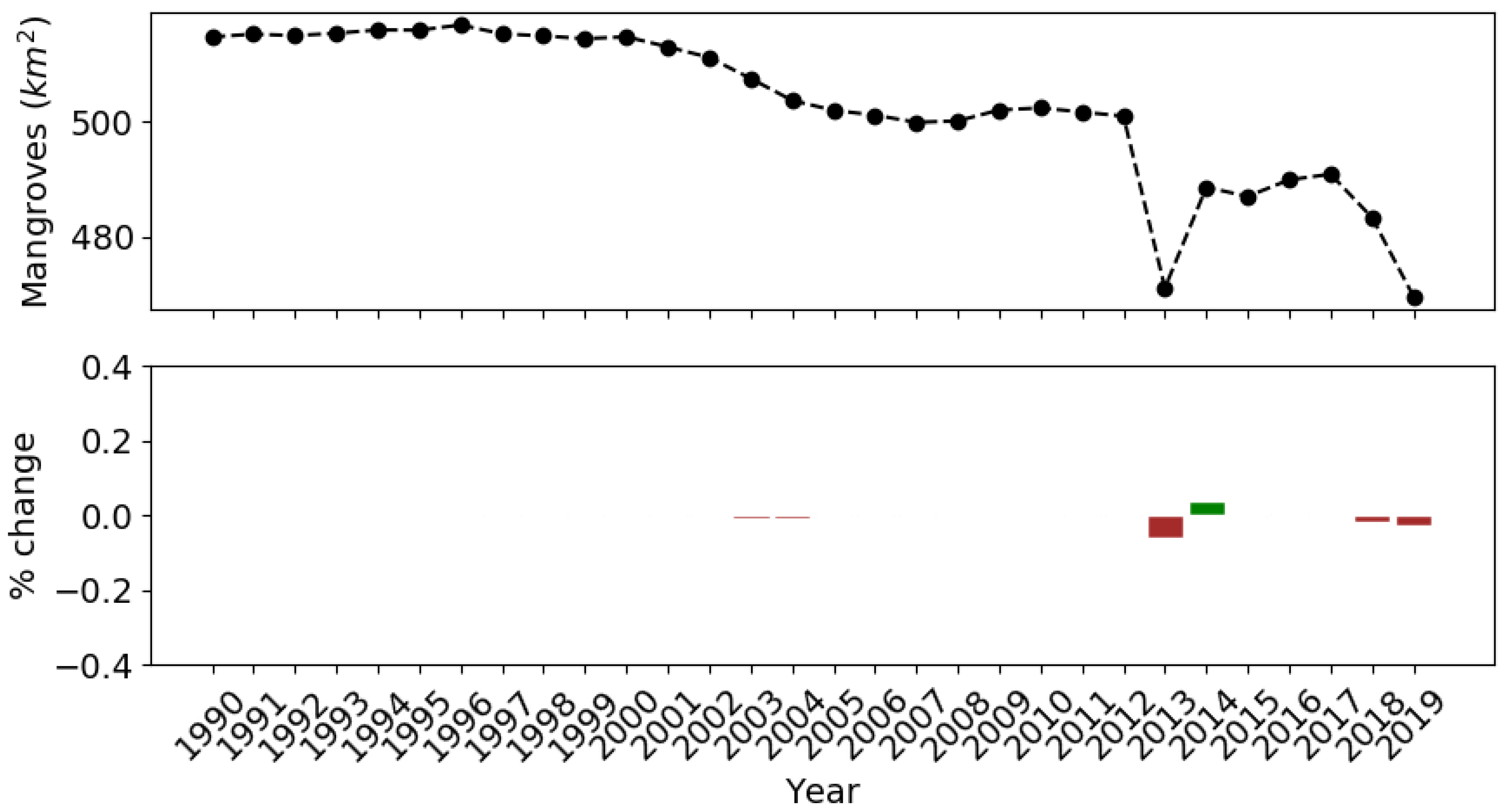 Remotesensing 13 03978 g011 Remotesensing 13 03978 g011