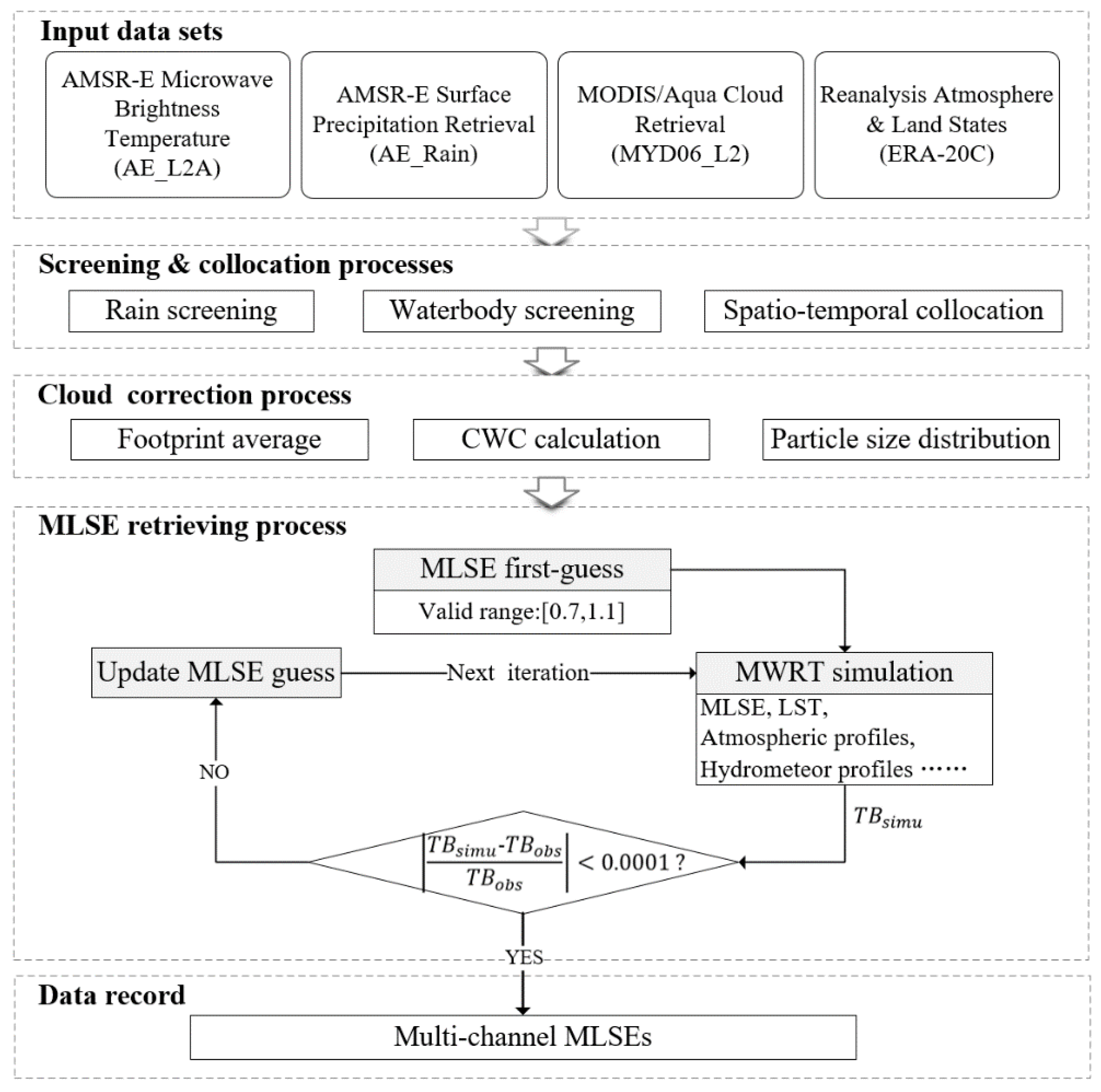 Remotesensing 13 03980 g002