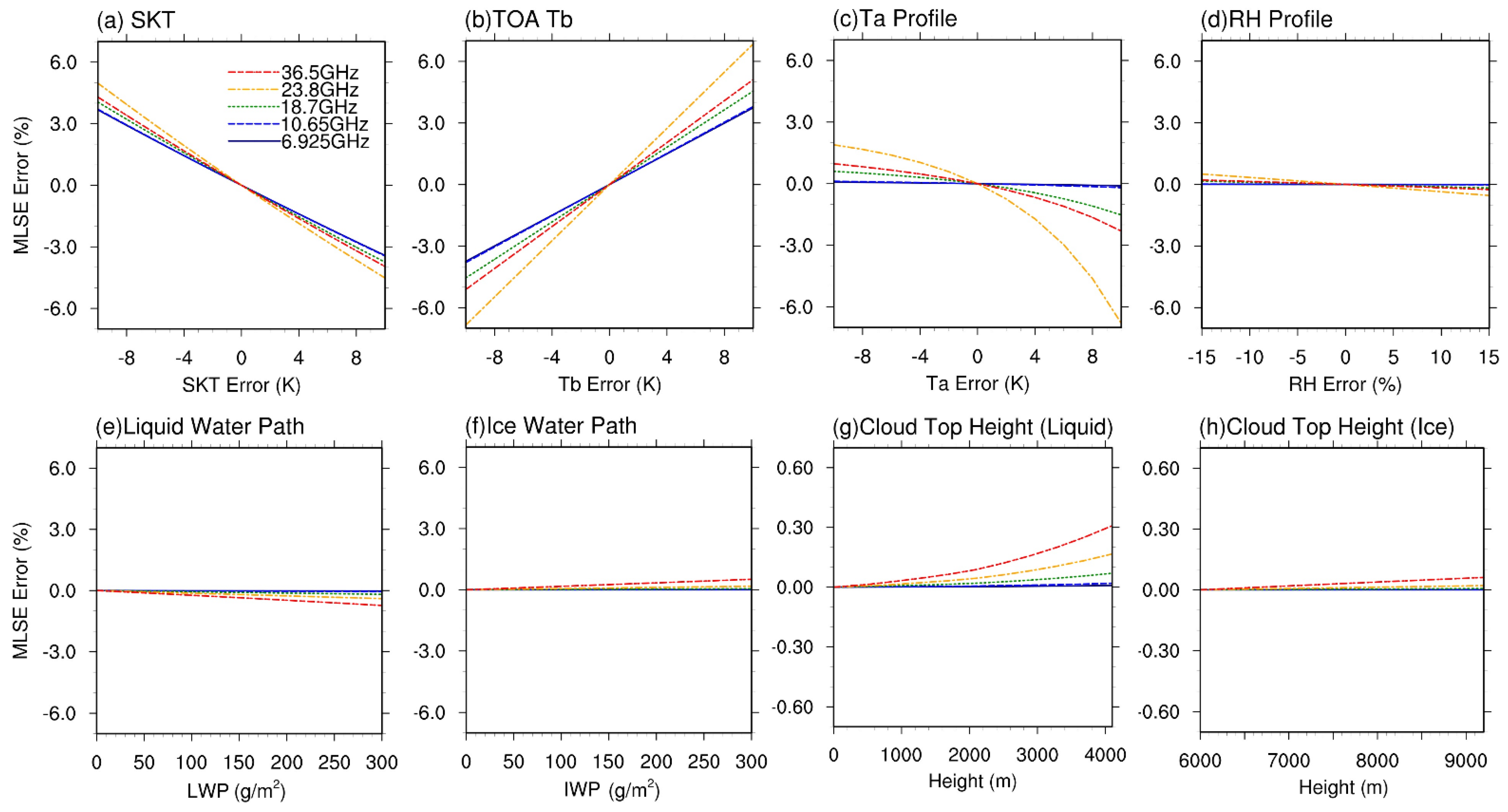 Remotesensing 13 03980 g005