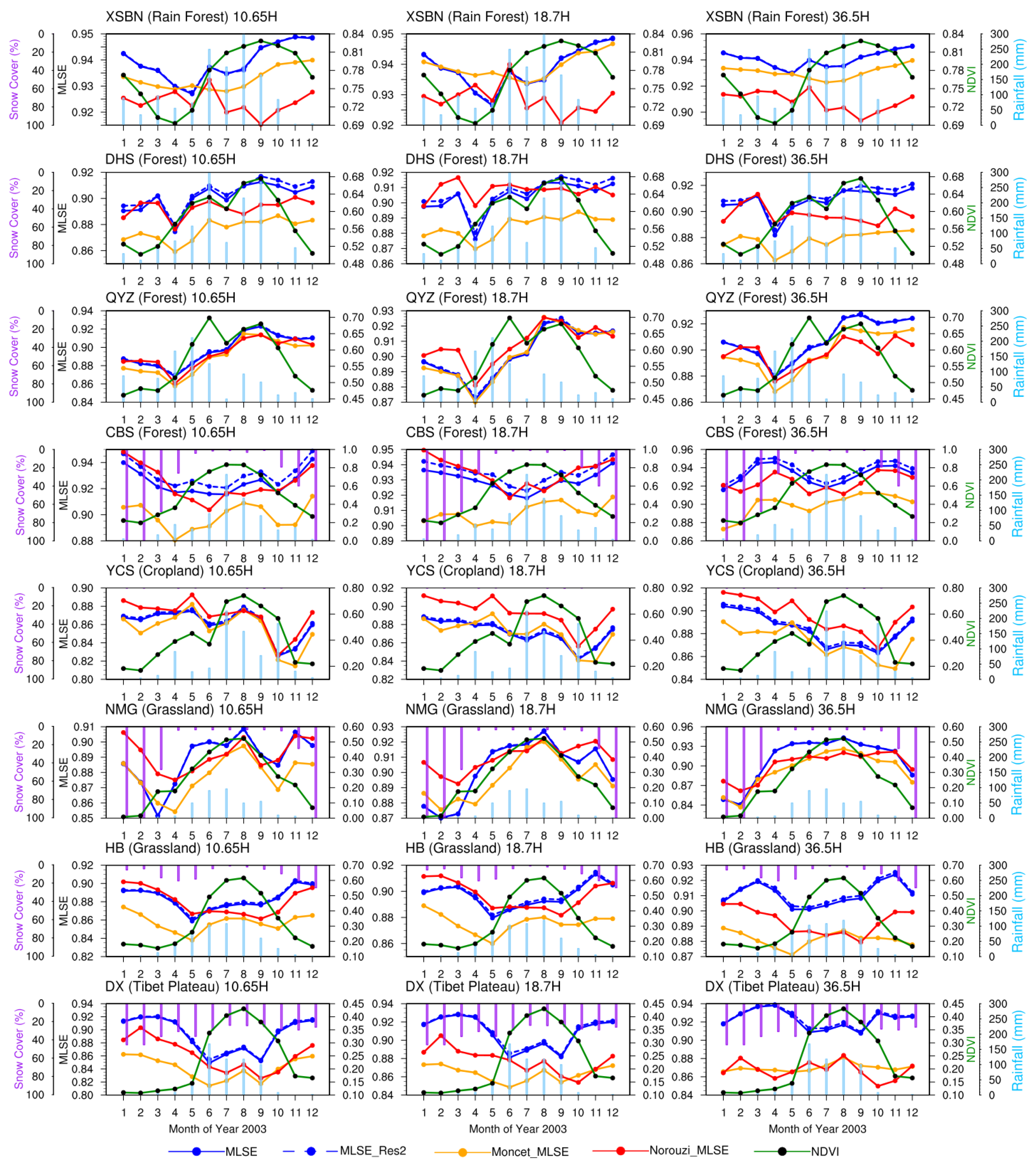 Remotesensing 13 03980 g009