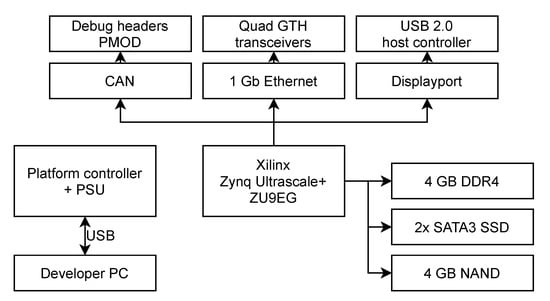 Remotesensing 13 03981 g0a1 550