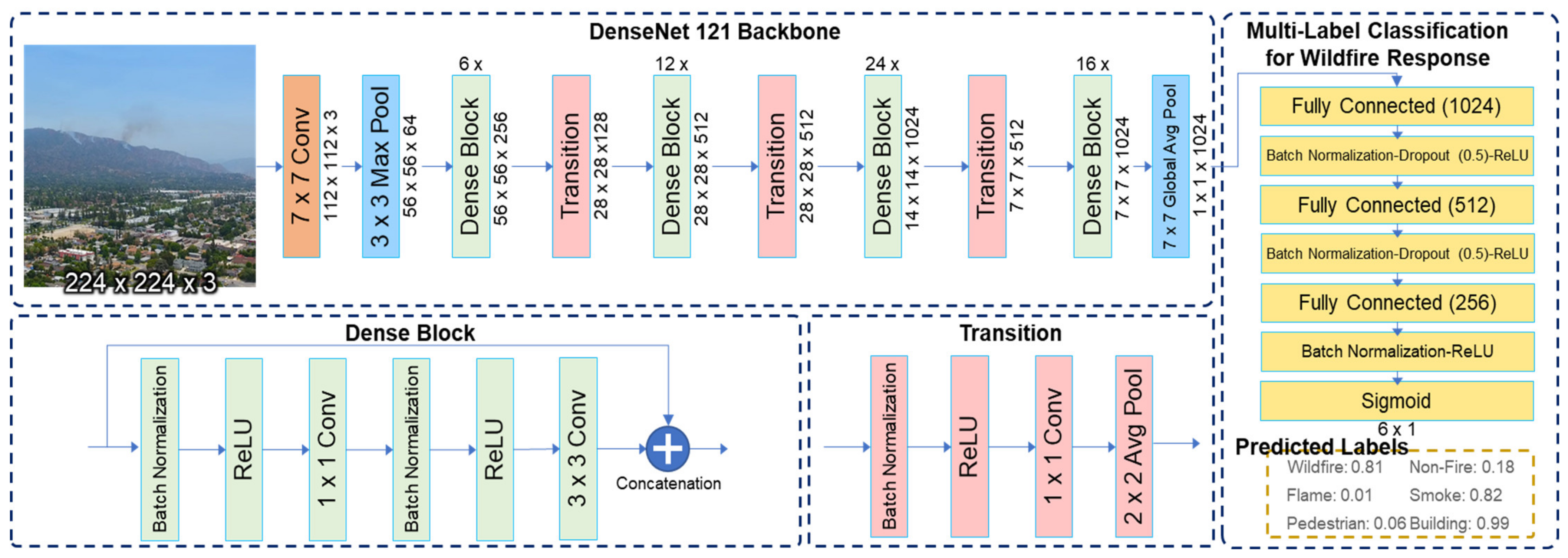 Remotesensing 13 03985 g002
