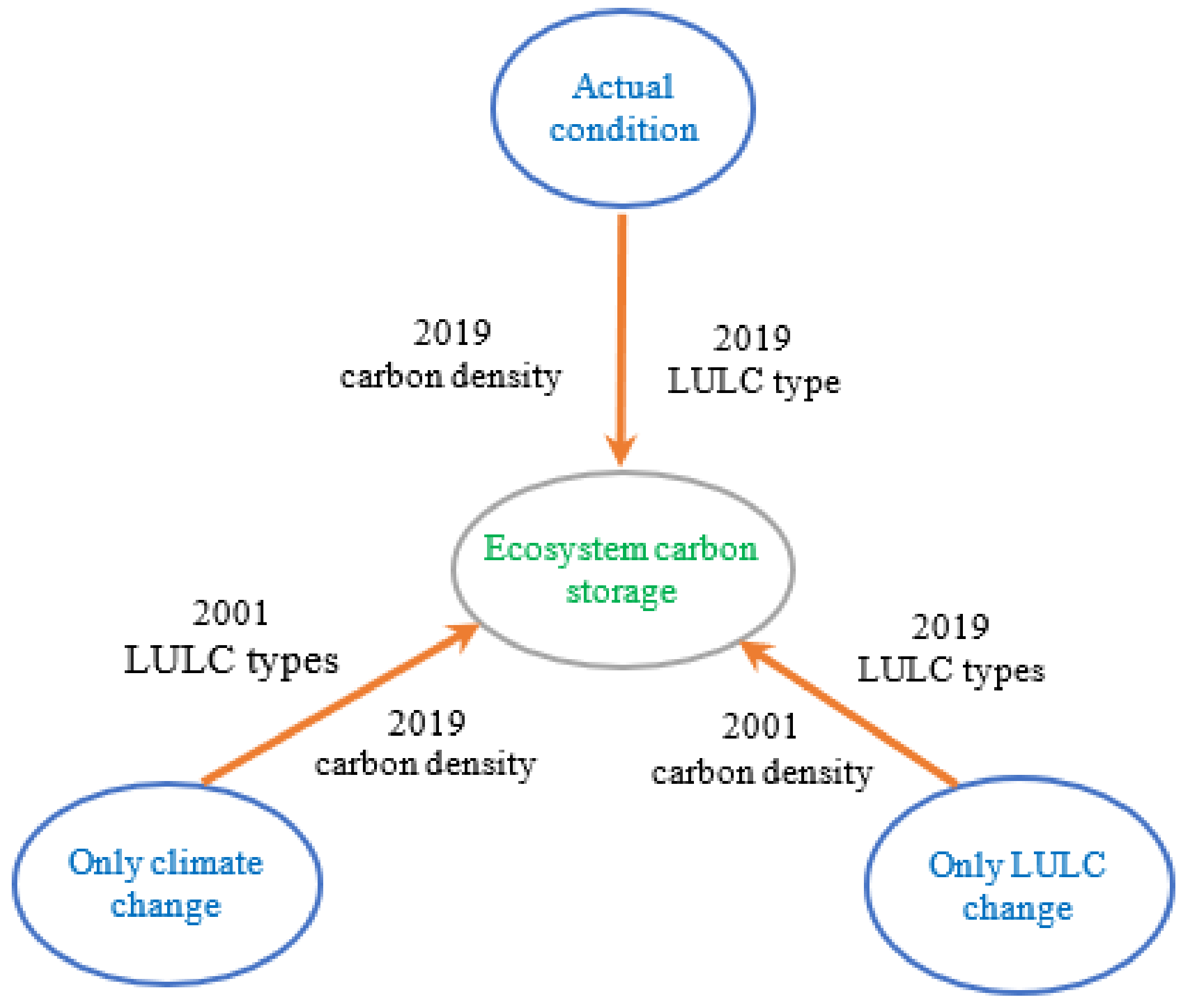 Remotesensing 13 03986 g003