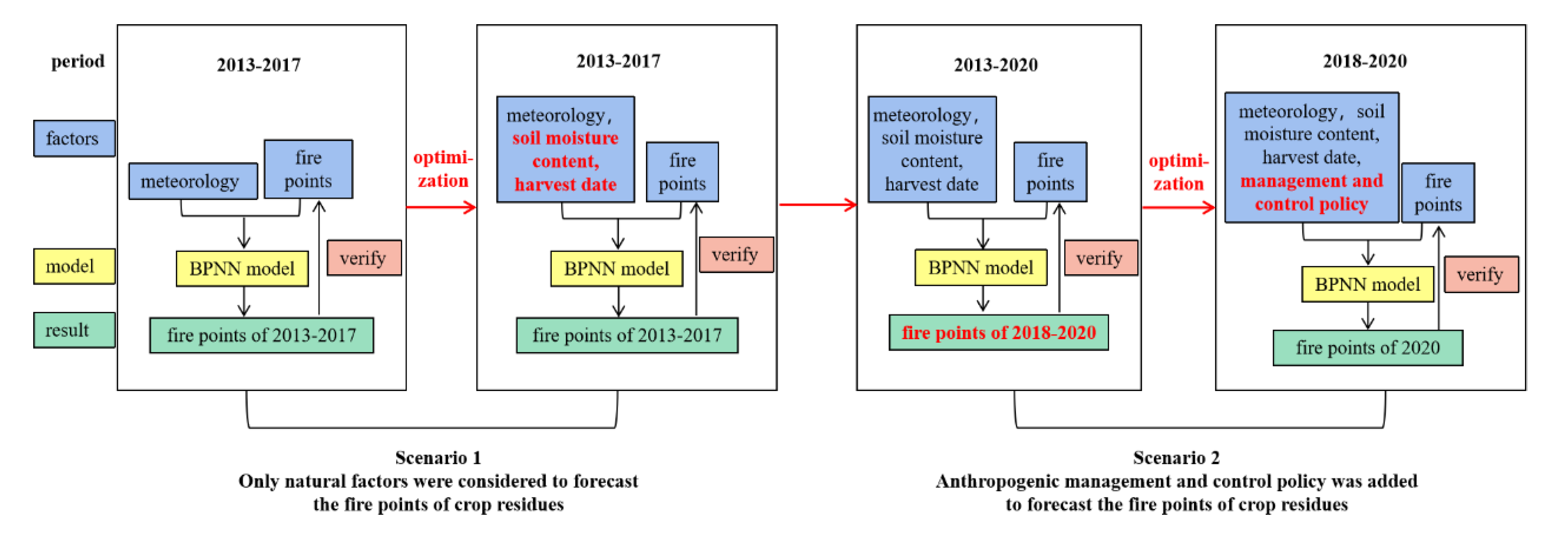 Remotesensing 13 03988 g003