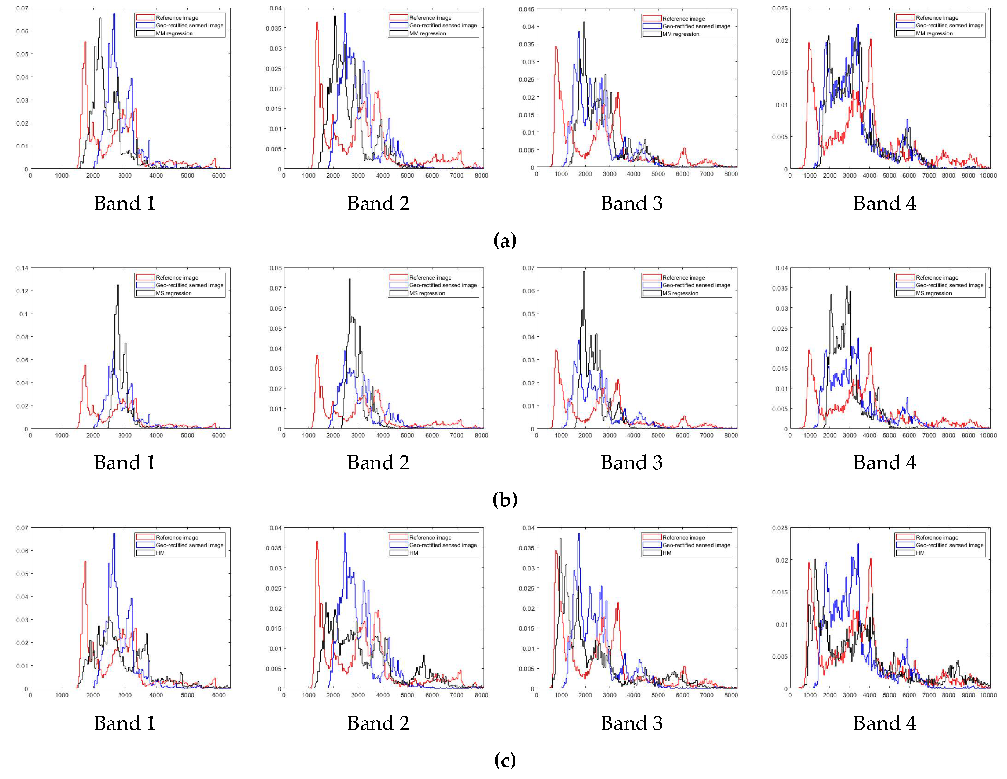 Remotesensing 13 03990 g012a
