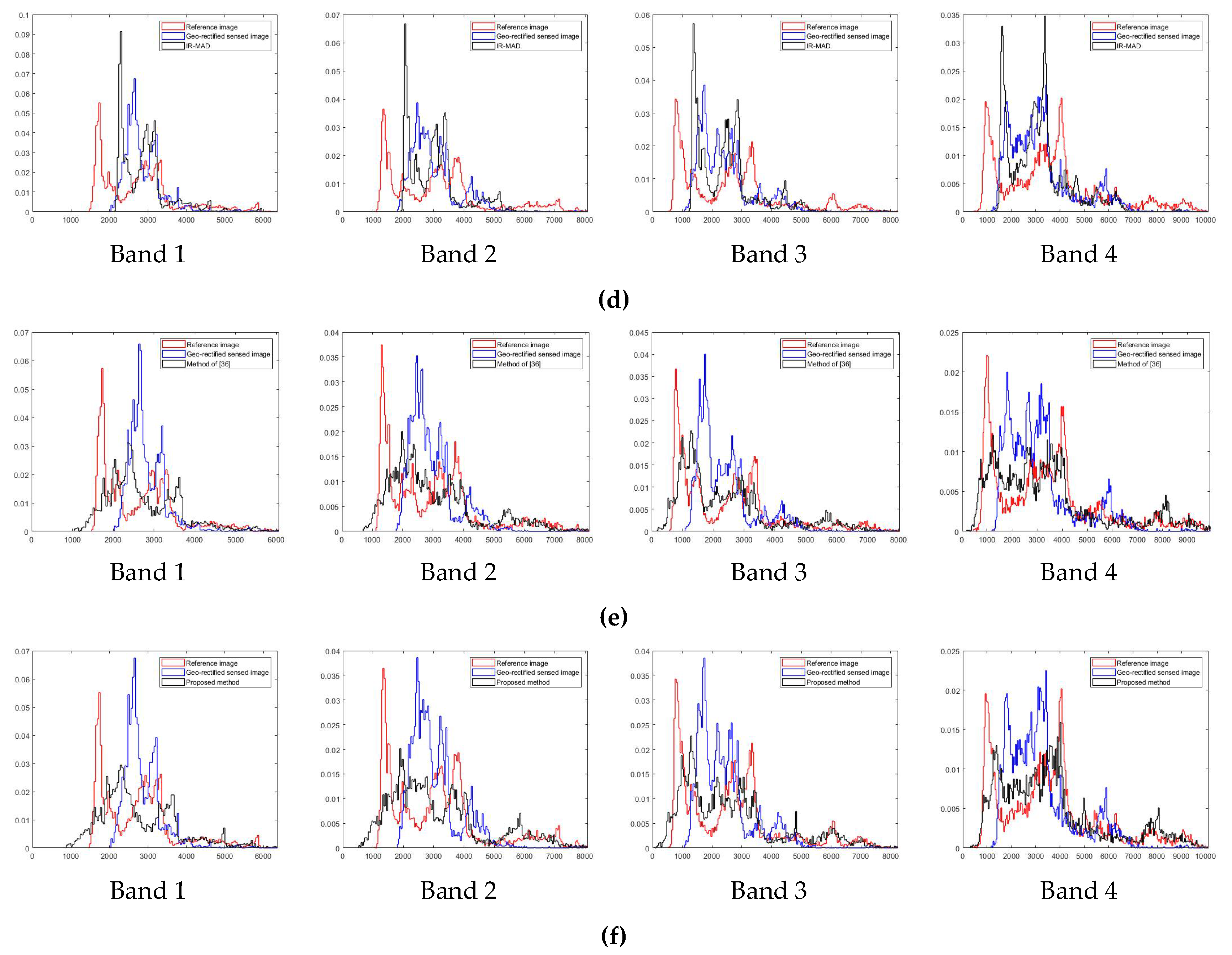 Remotesensing 13 03990 g012b