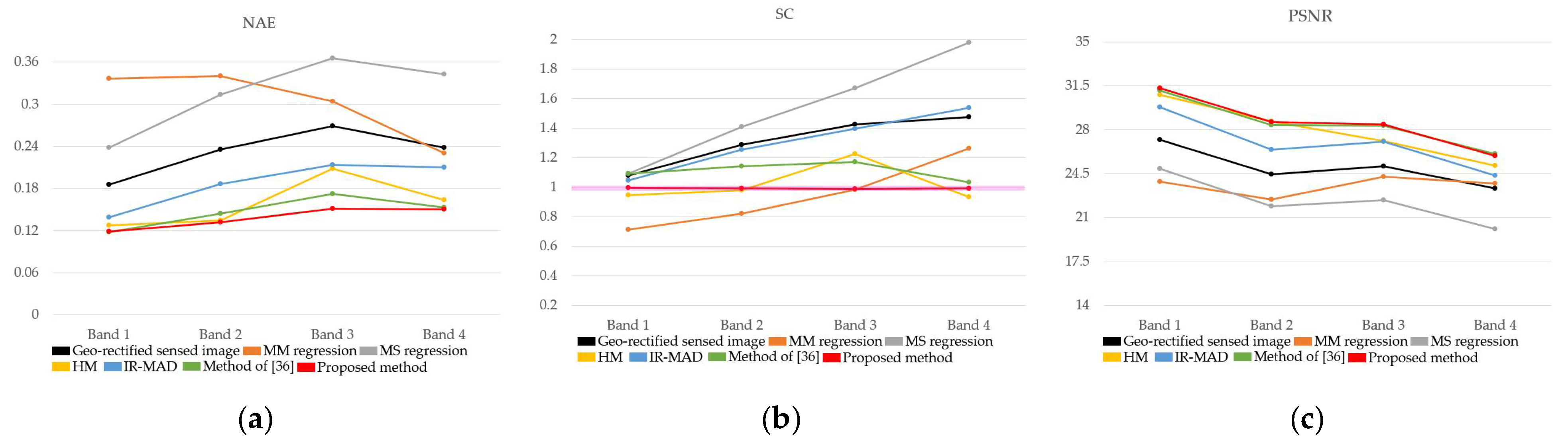 Remotesensing 13 03990 g013