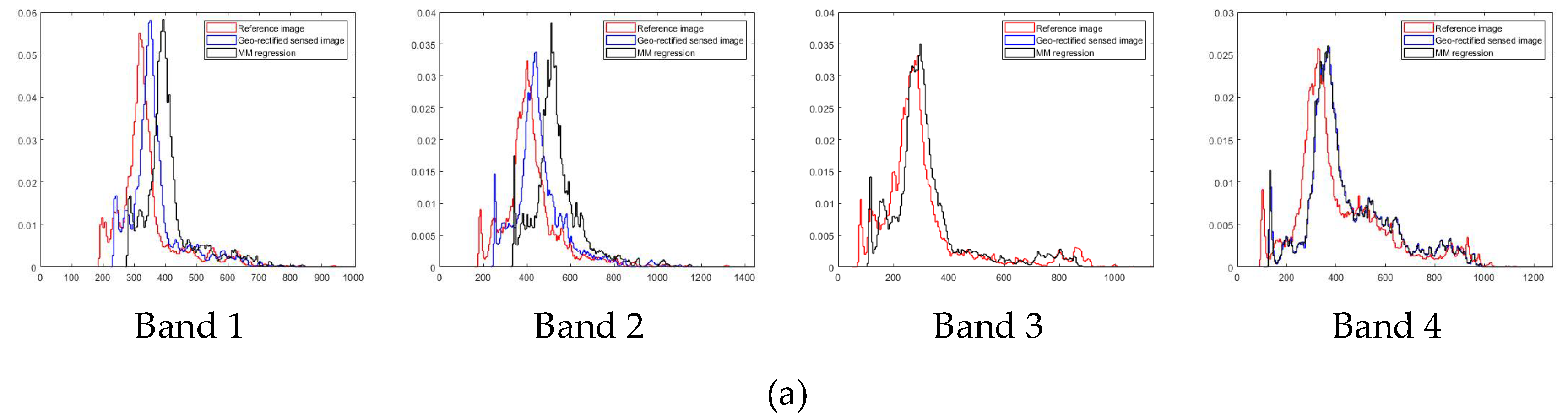 Remotesensing 13 03990 g014a