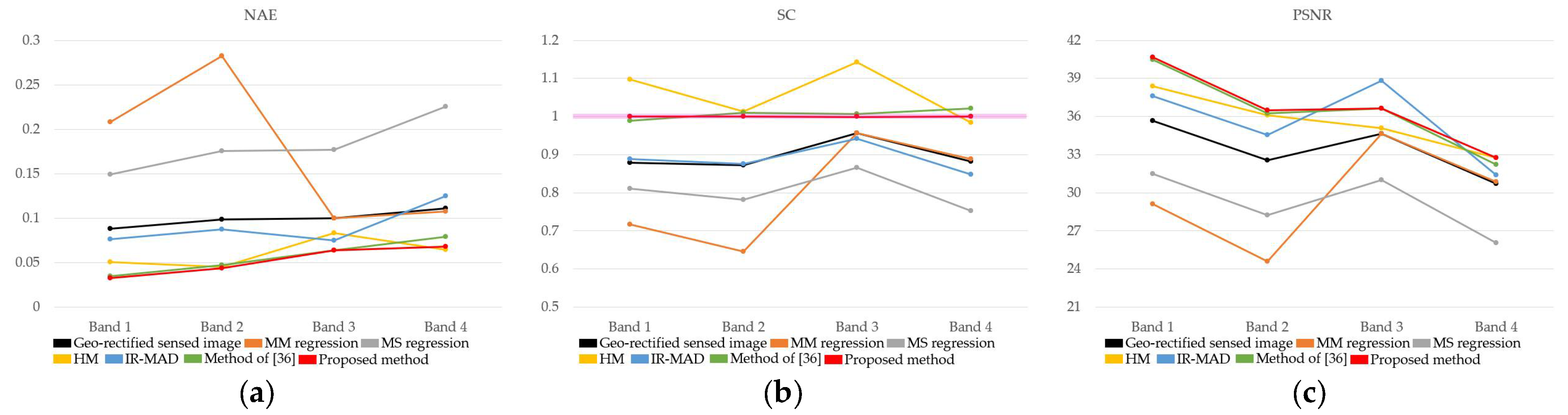 Remotesensing 13 03990 g015