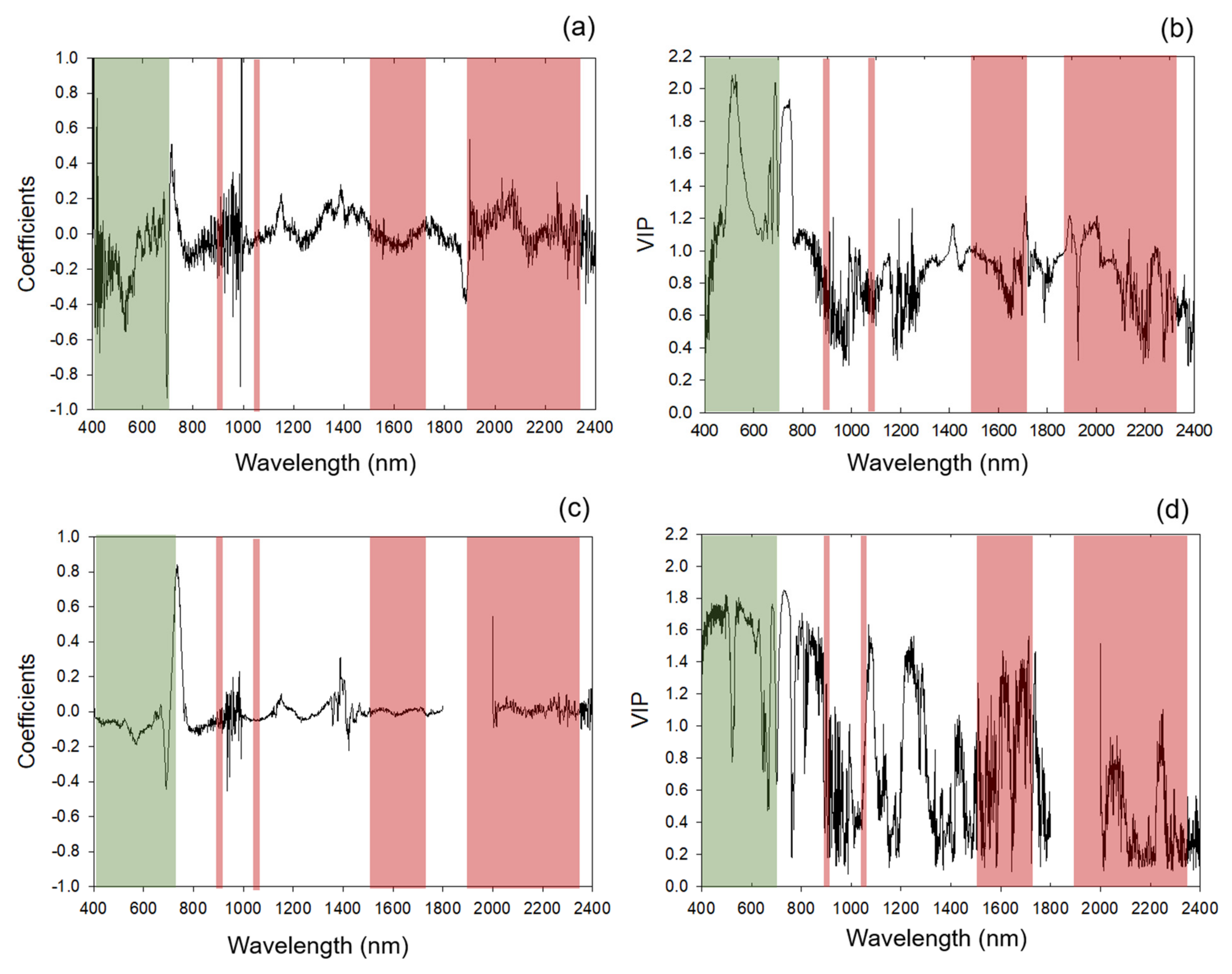 Remotesensing 13 03991 g002