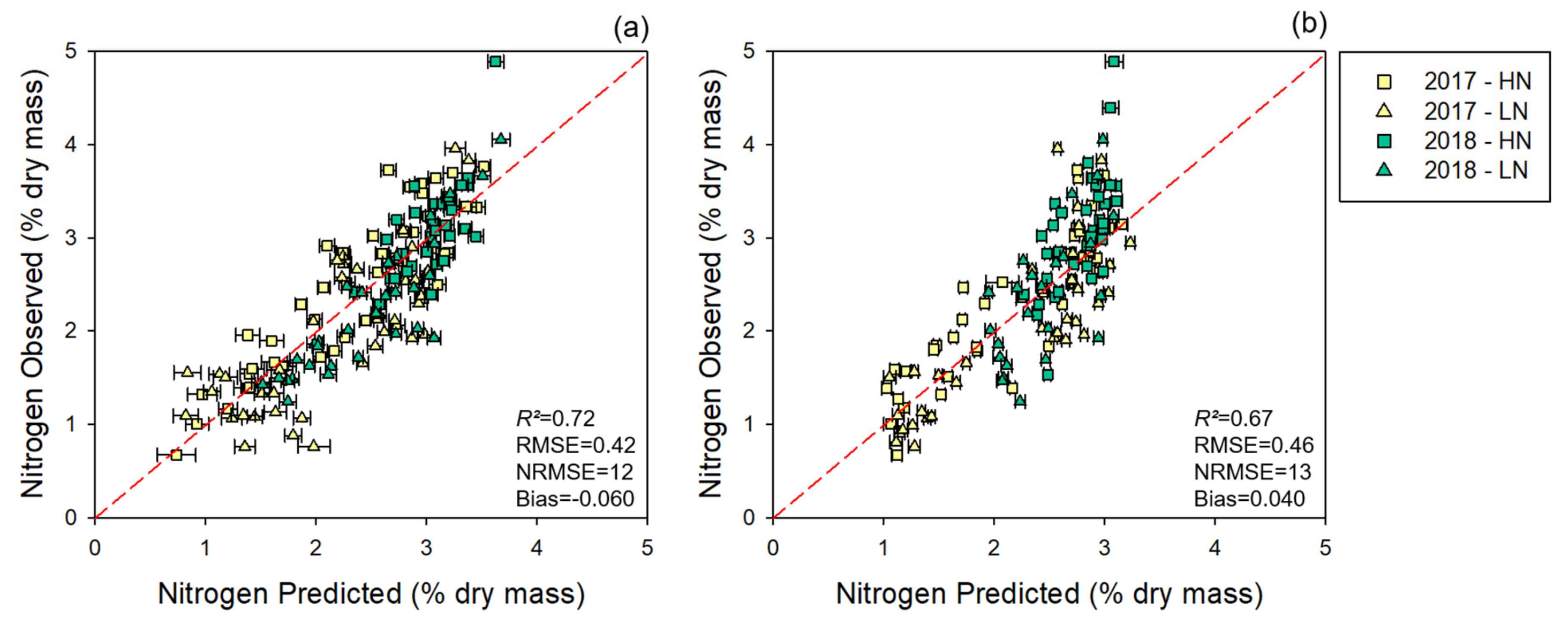 Remotesensing 13 03991 g004