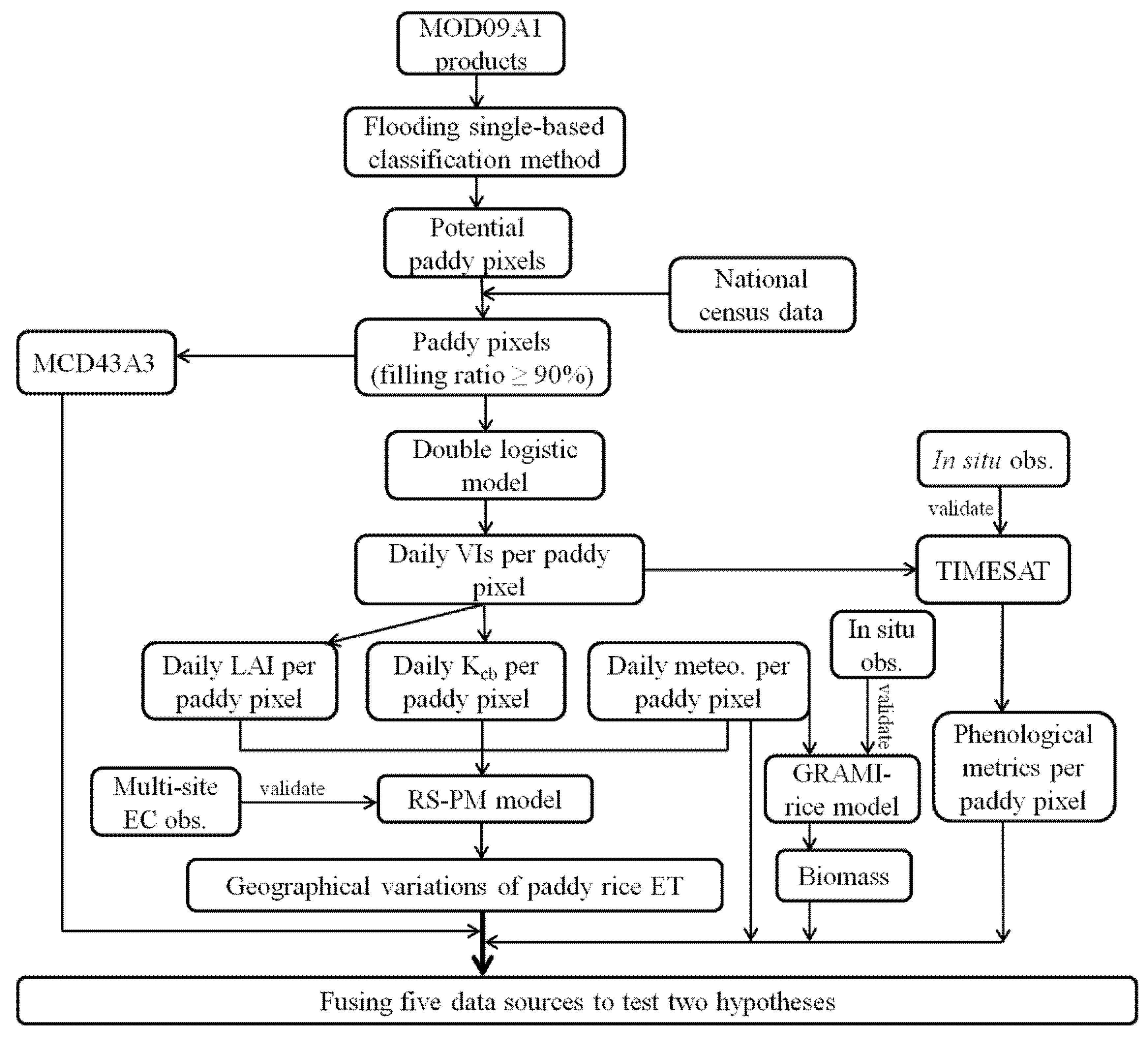 Remotesensing 13 03992 g001