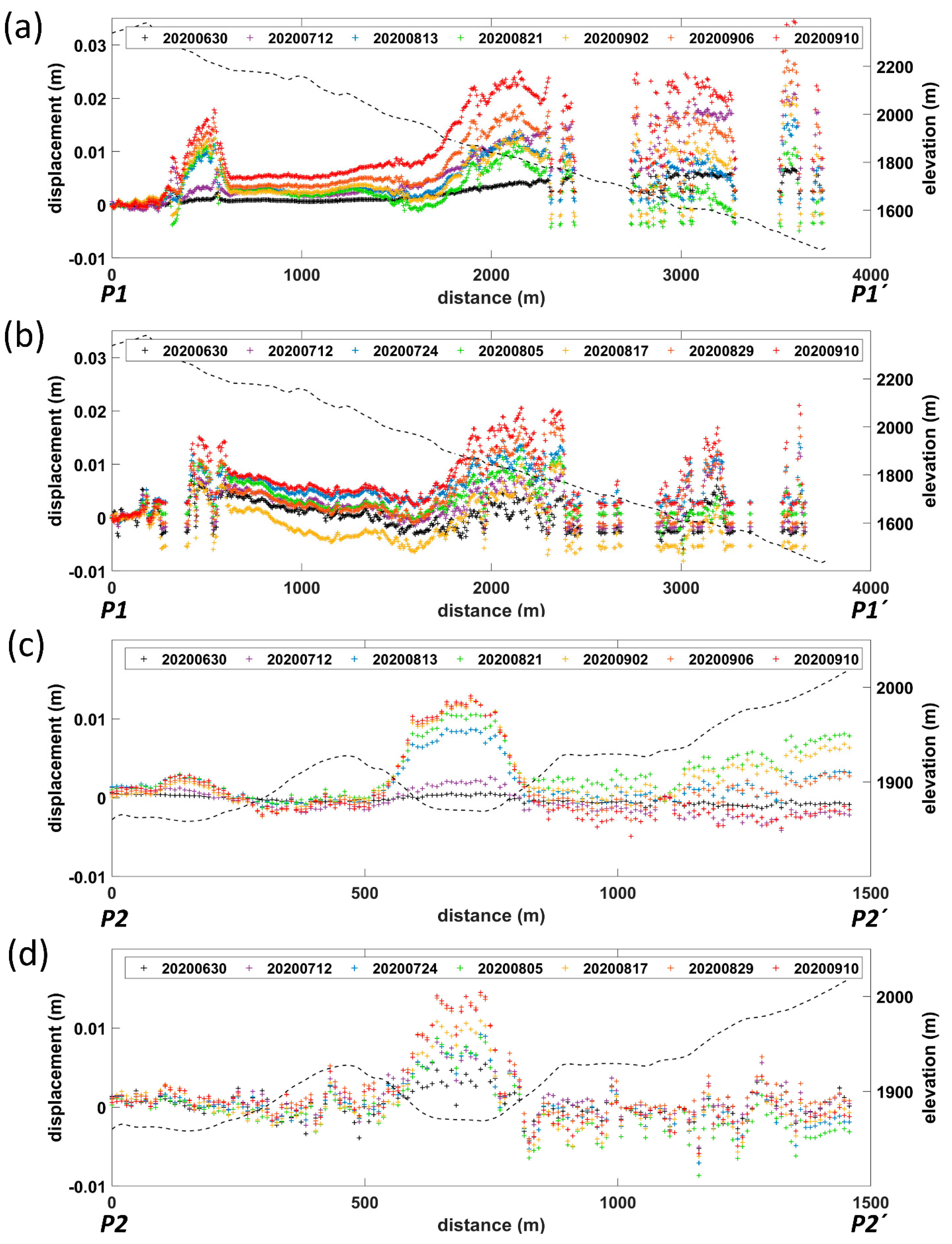 Remotesensing 13 03999 g008