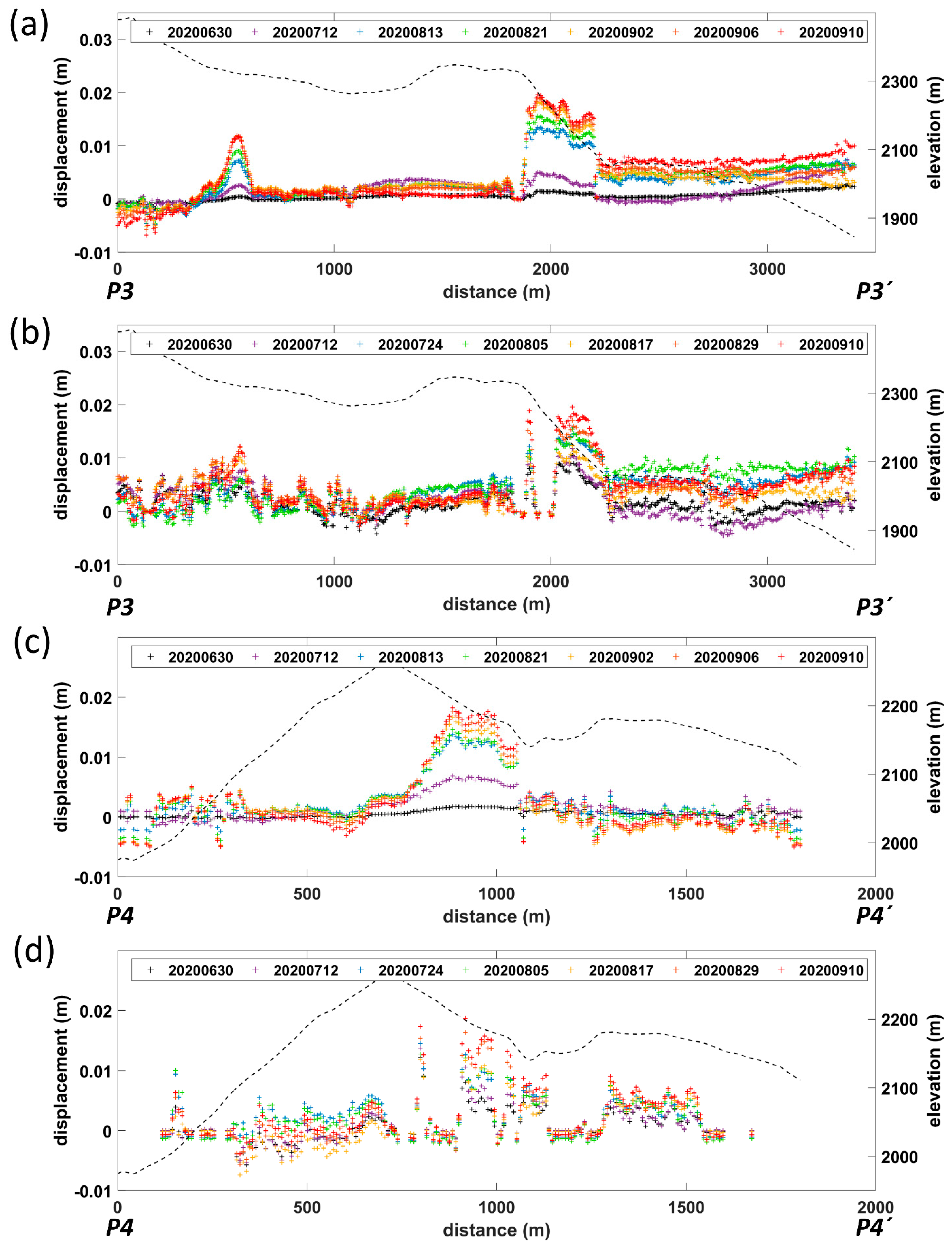 Remotesensing 13 03999 g009