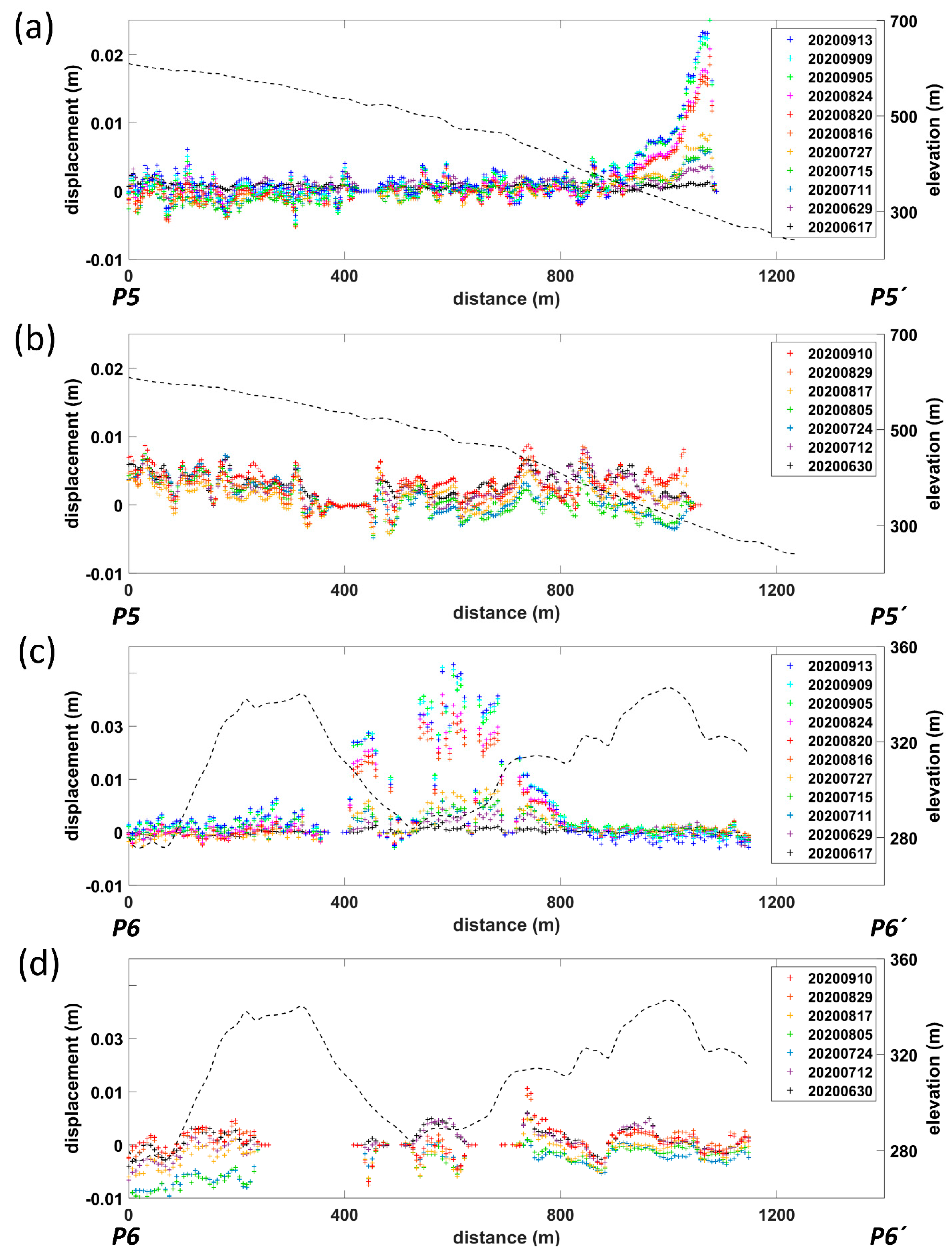 Remotesensing 13 03999 g010