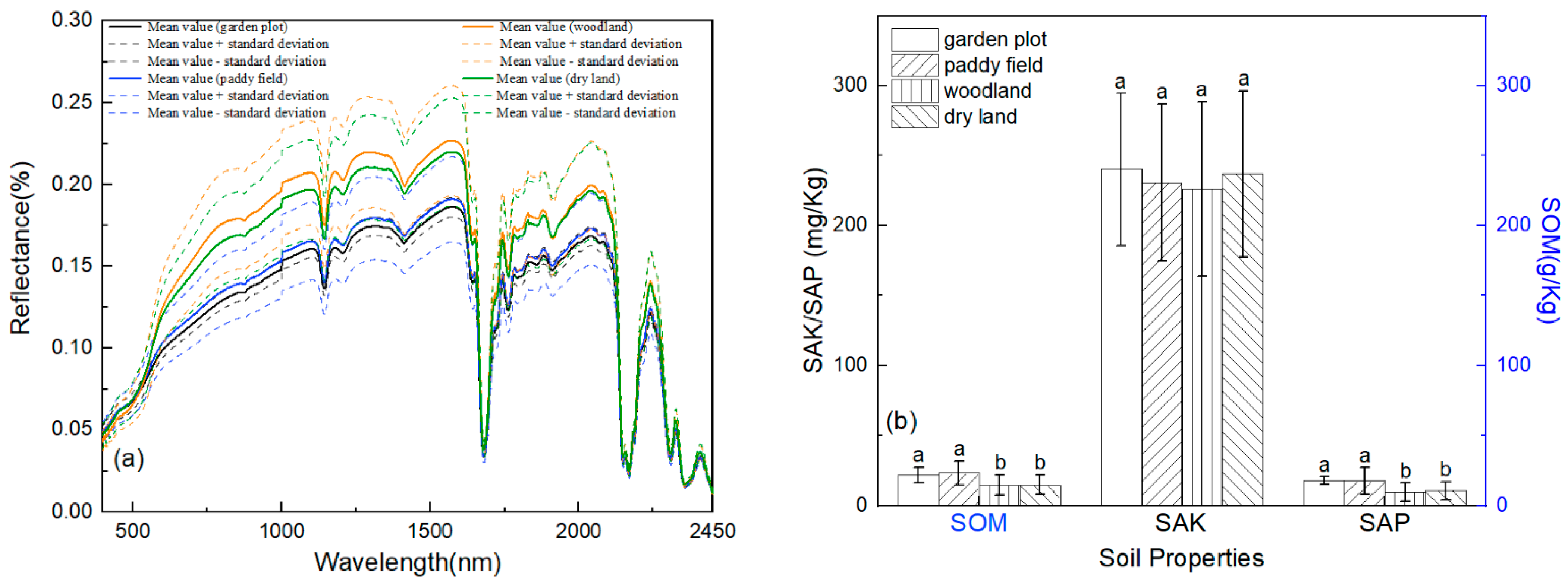 Remotesensing 13 04000 g003