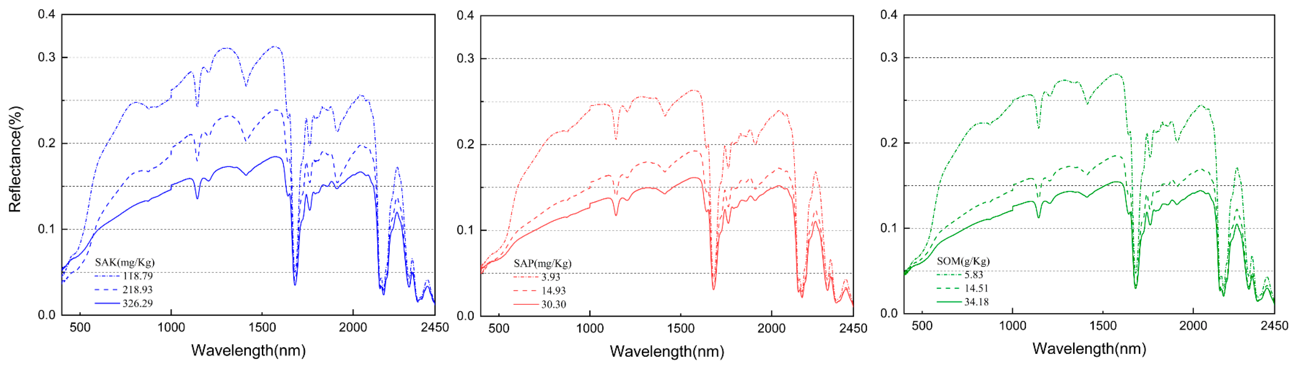 Remotesensing 13 04000 g004