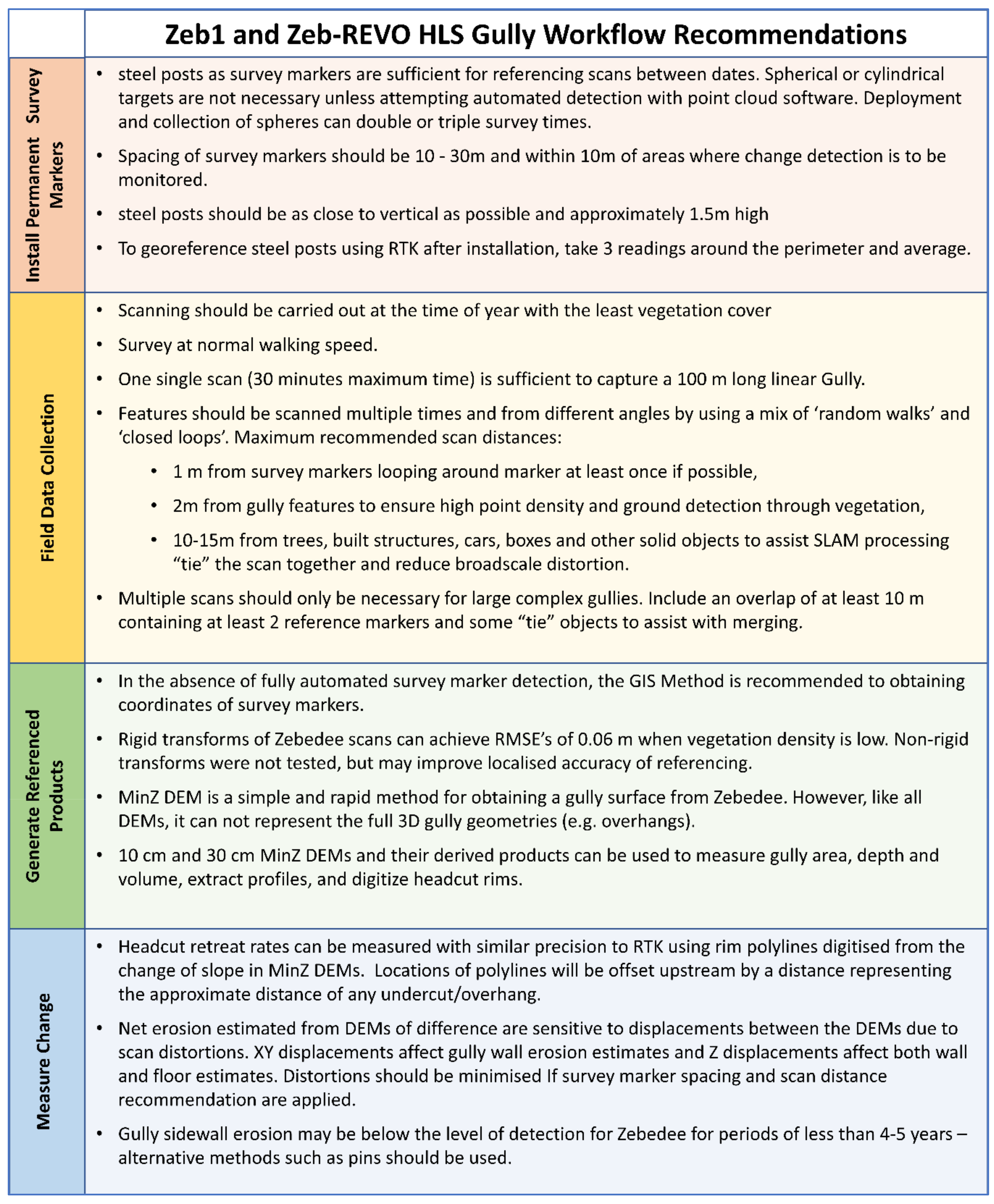 Remotesensing 13 04004 g010