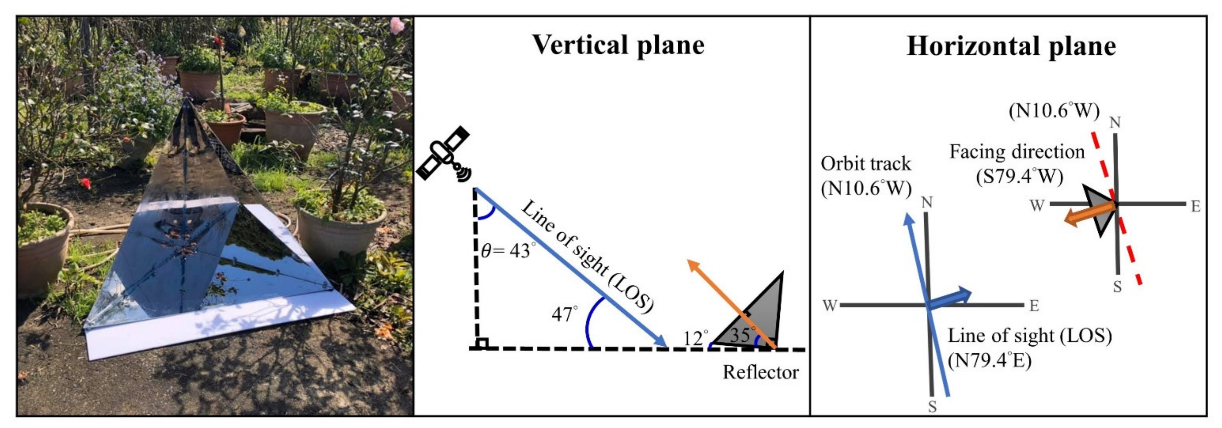 Remotesensing 13 04006 g002