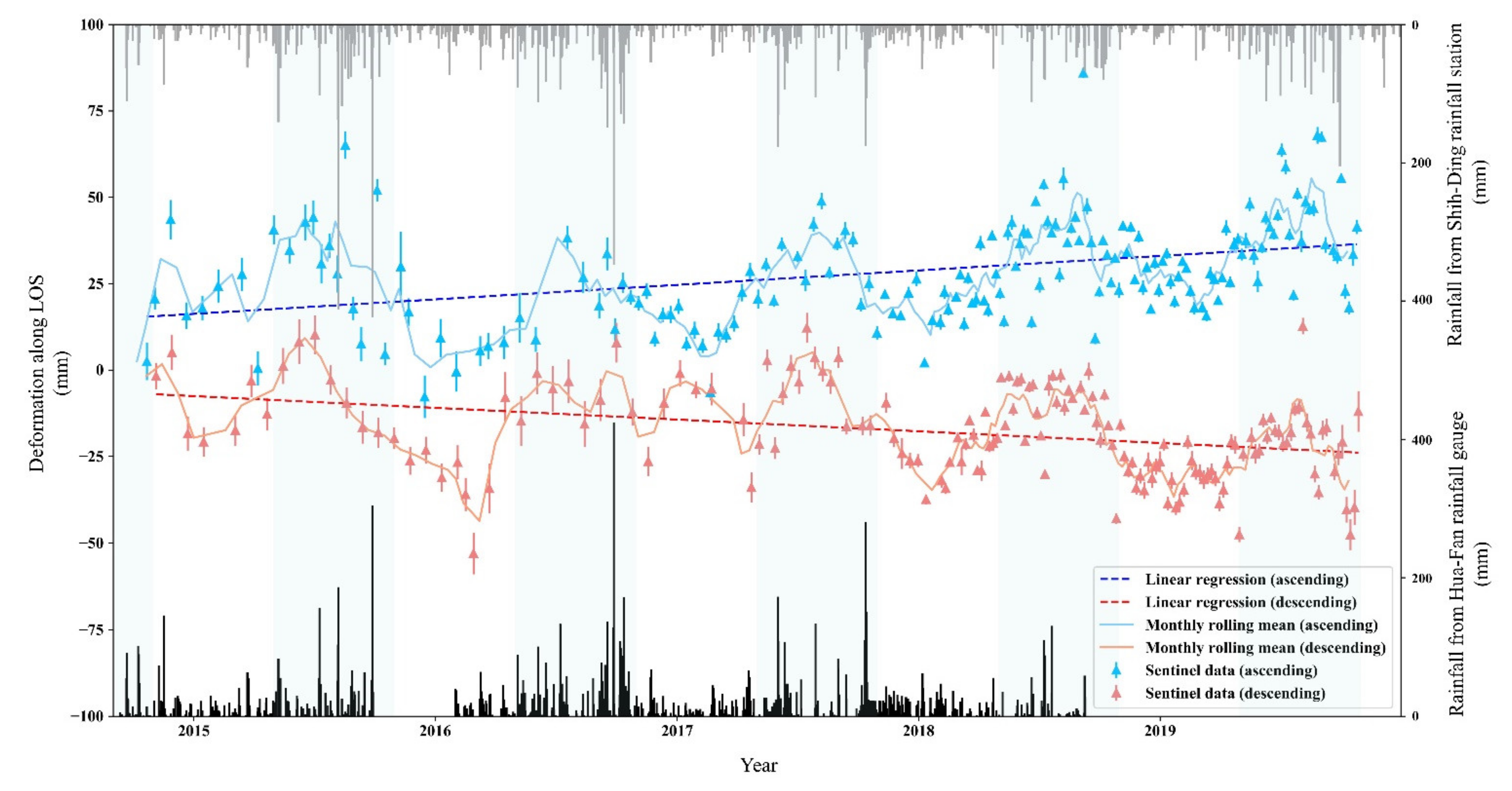 Remotesensing 13 04006 g007