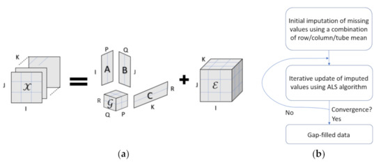 Remotesensing 13 04007 g006 550