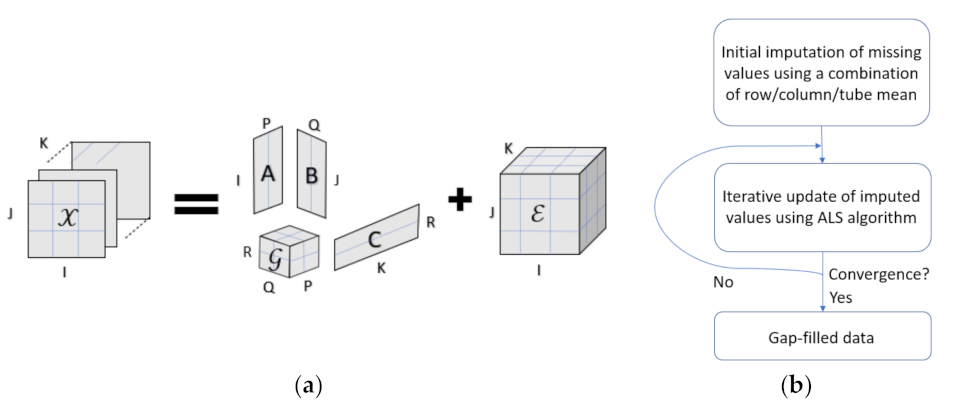 Remotesensing 13 04007 g006