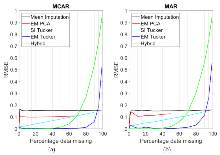 Remotesensing 13 04007 g008