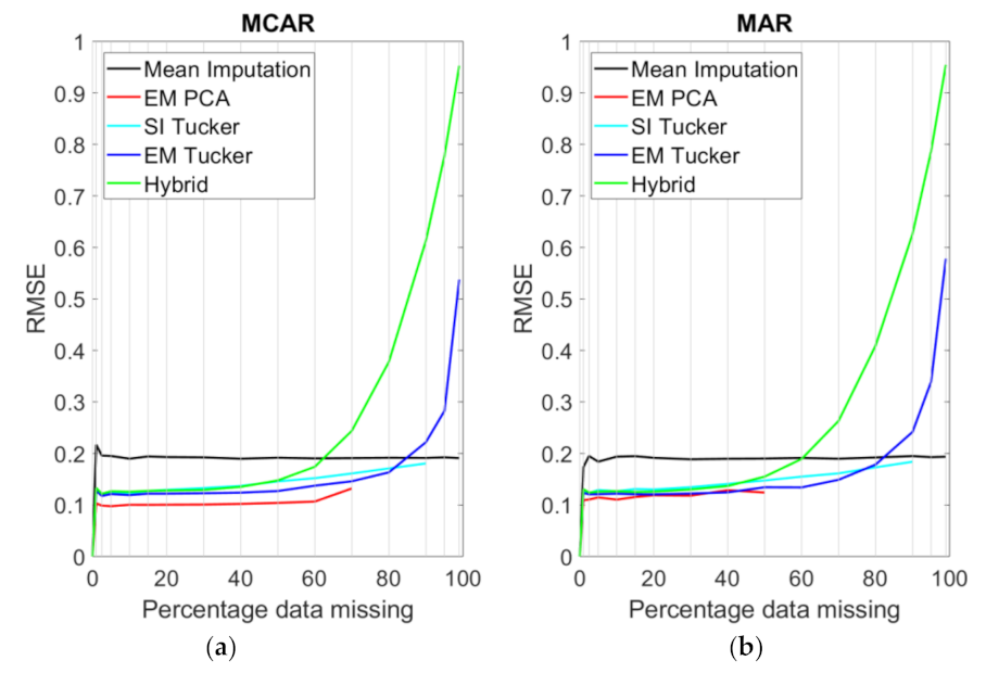 Remotesensing 13 04007 g009