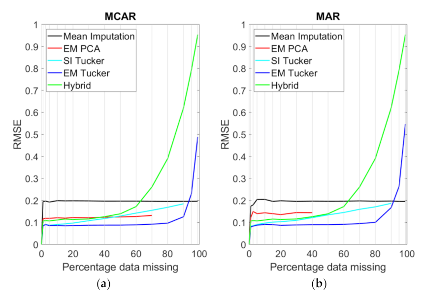 Remotesensing 13 04007 g010