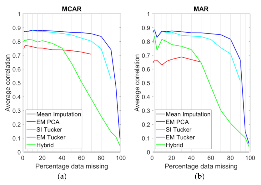 Remotesensing 13 04007 g011