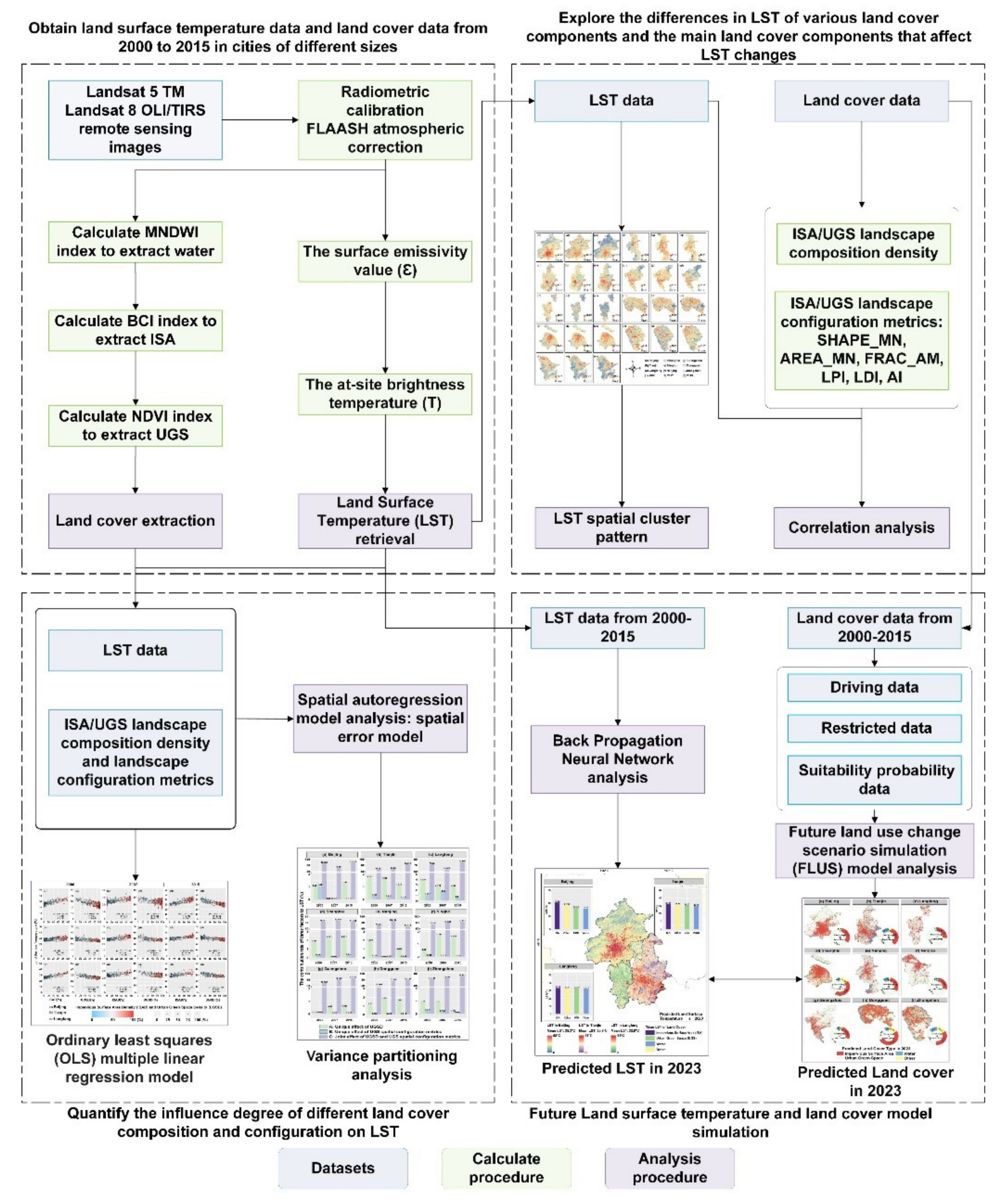 Remotesensing 13 04008 g002