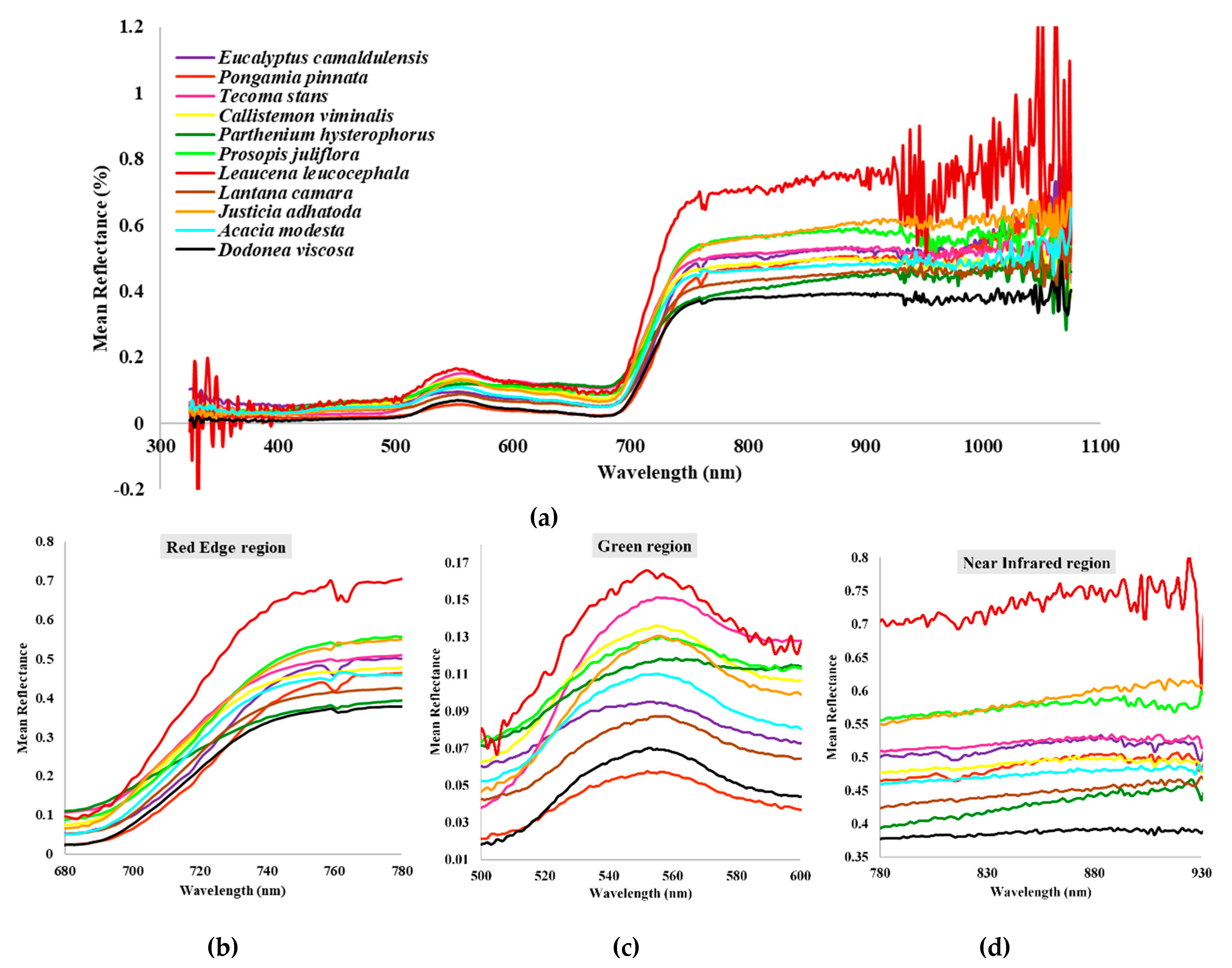 Remotesensing 13 04009 g007