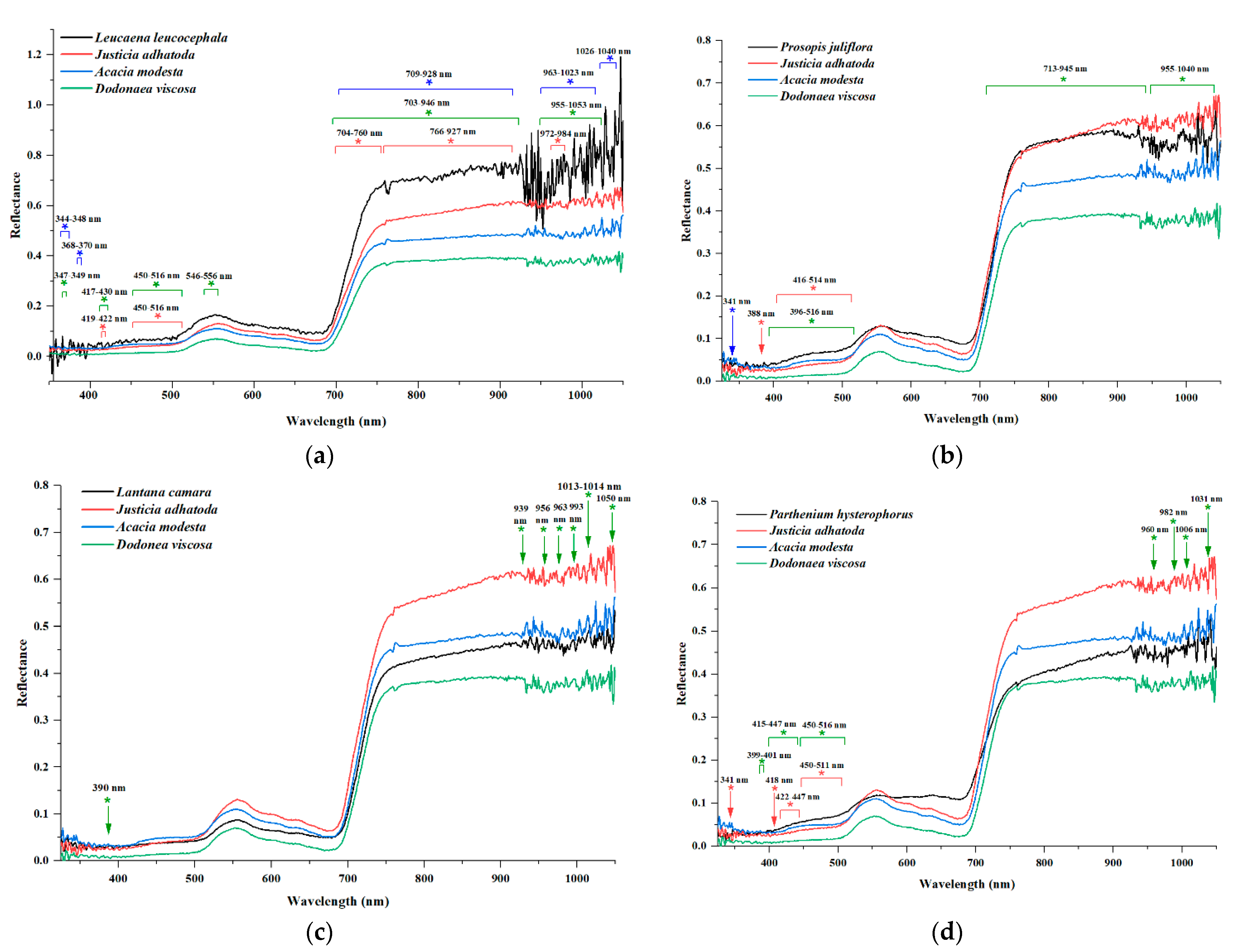 Remotesensing 13 04009 g010