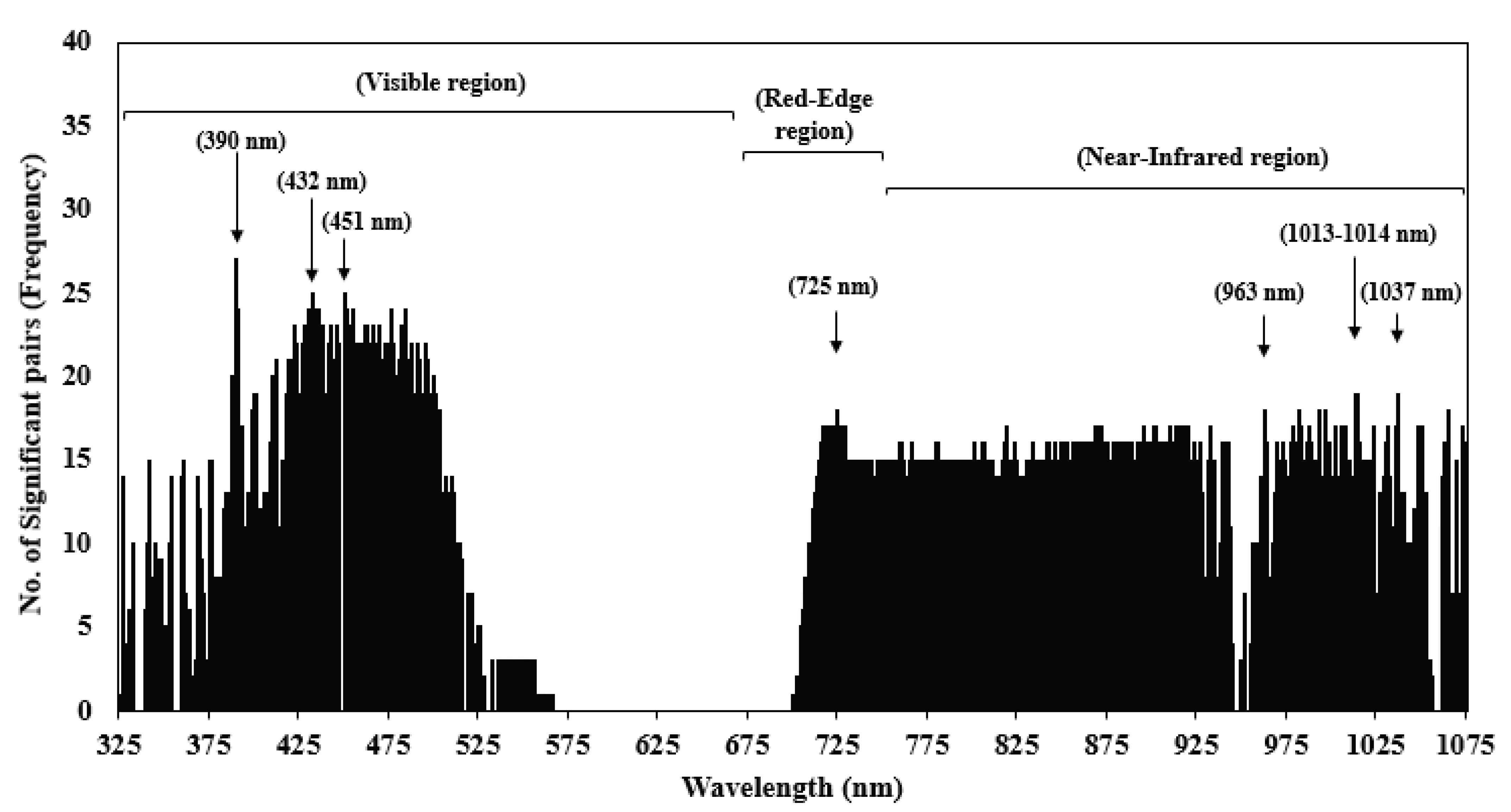 Remotesensing 13 04009 g011