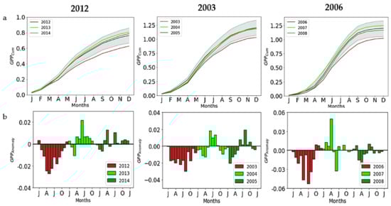 Remotesensing 13 04010 g0a2 550