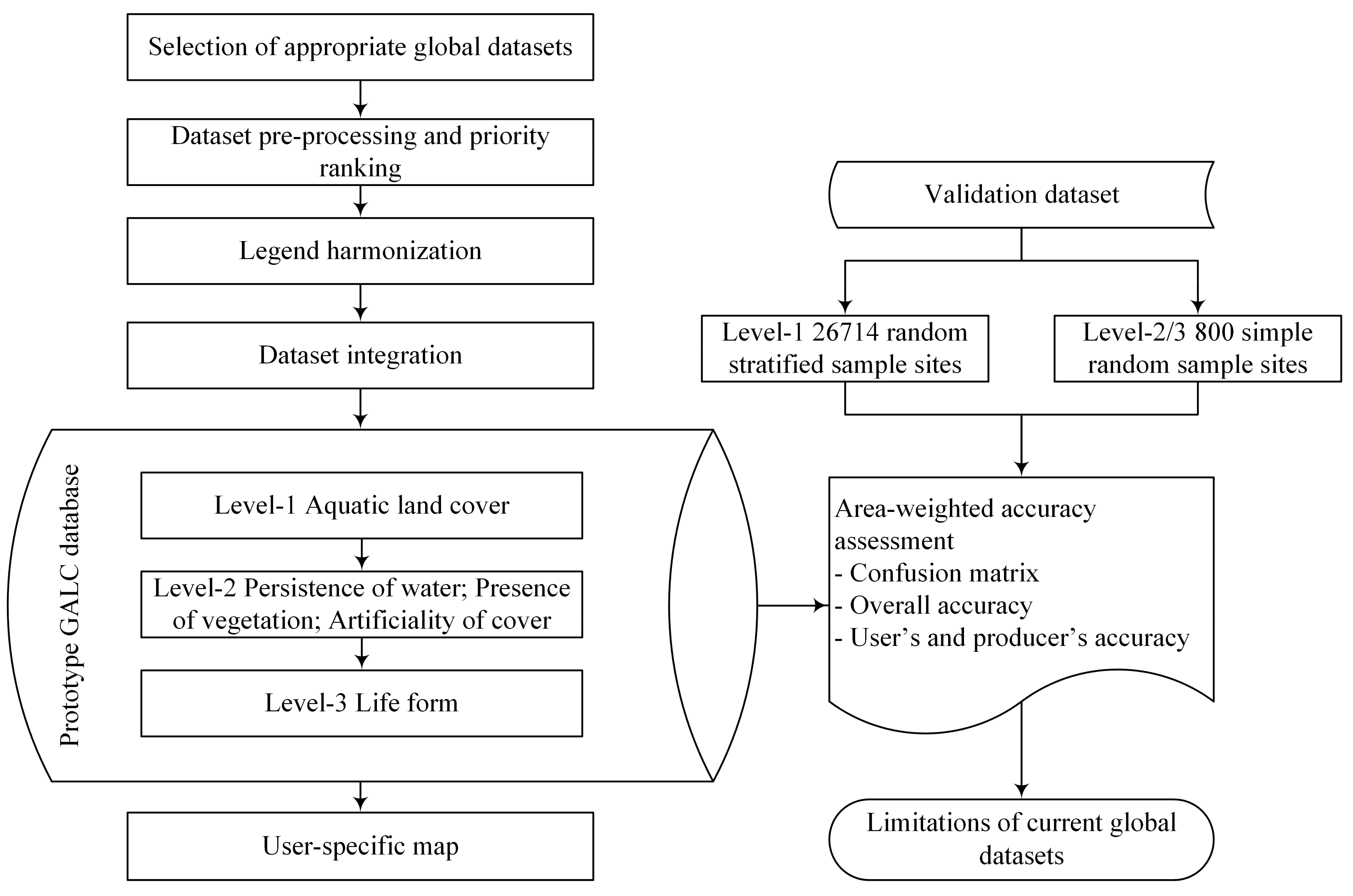 Remotesensing 13 04012 g001 Remotesensing 13 04012 g001