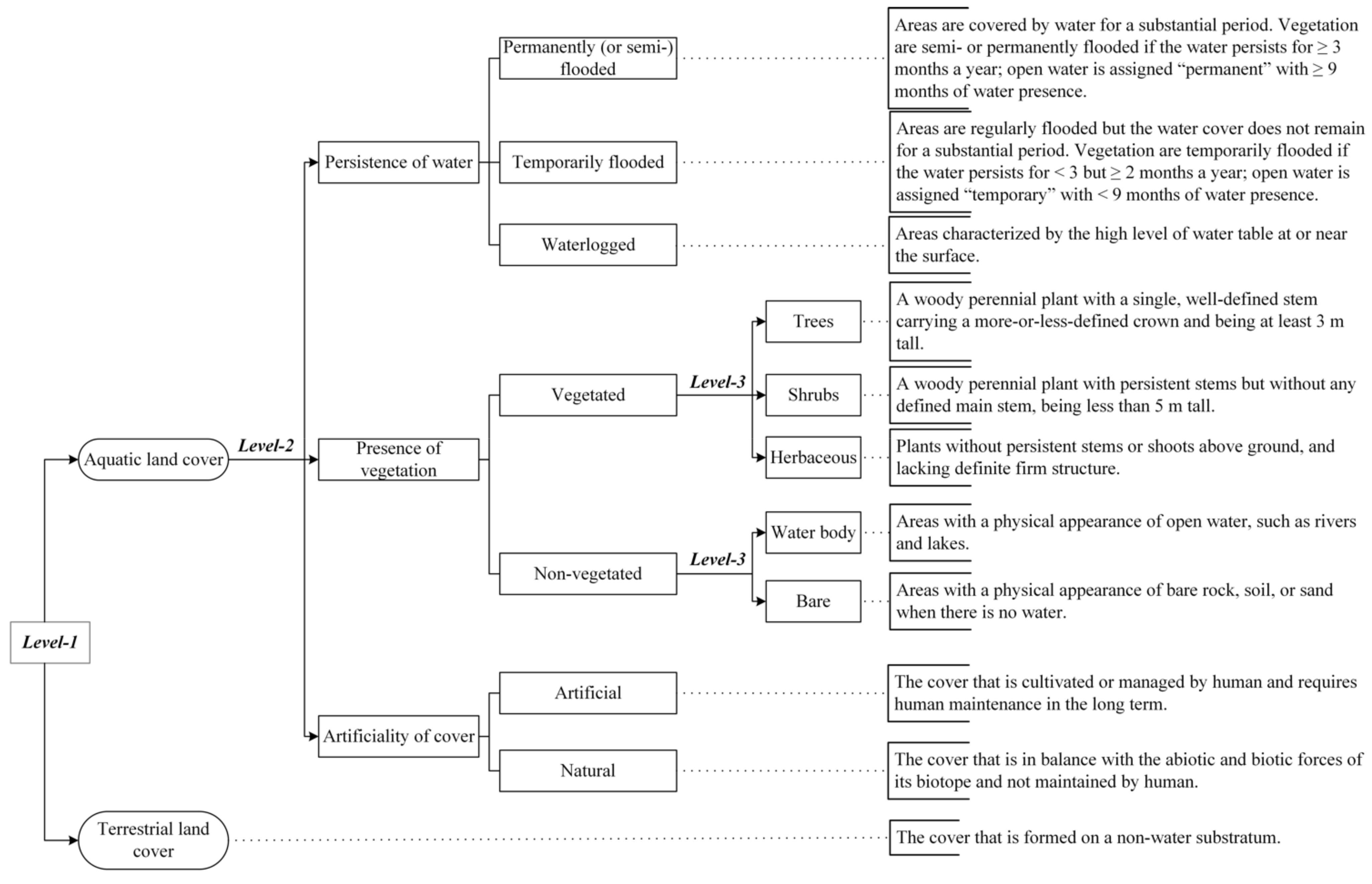 Remotesensing 13 04012 g002 Remotesensing 13 04012 g002