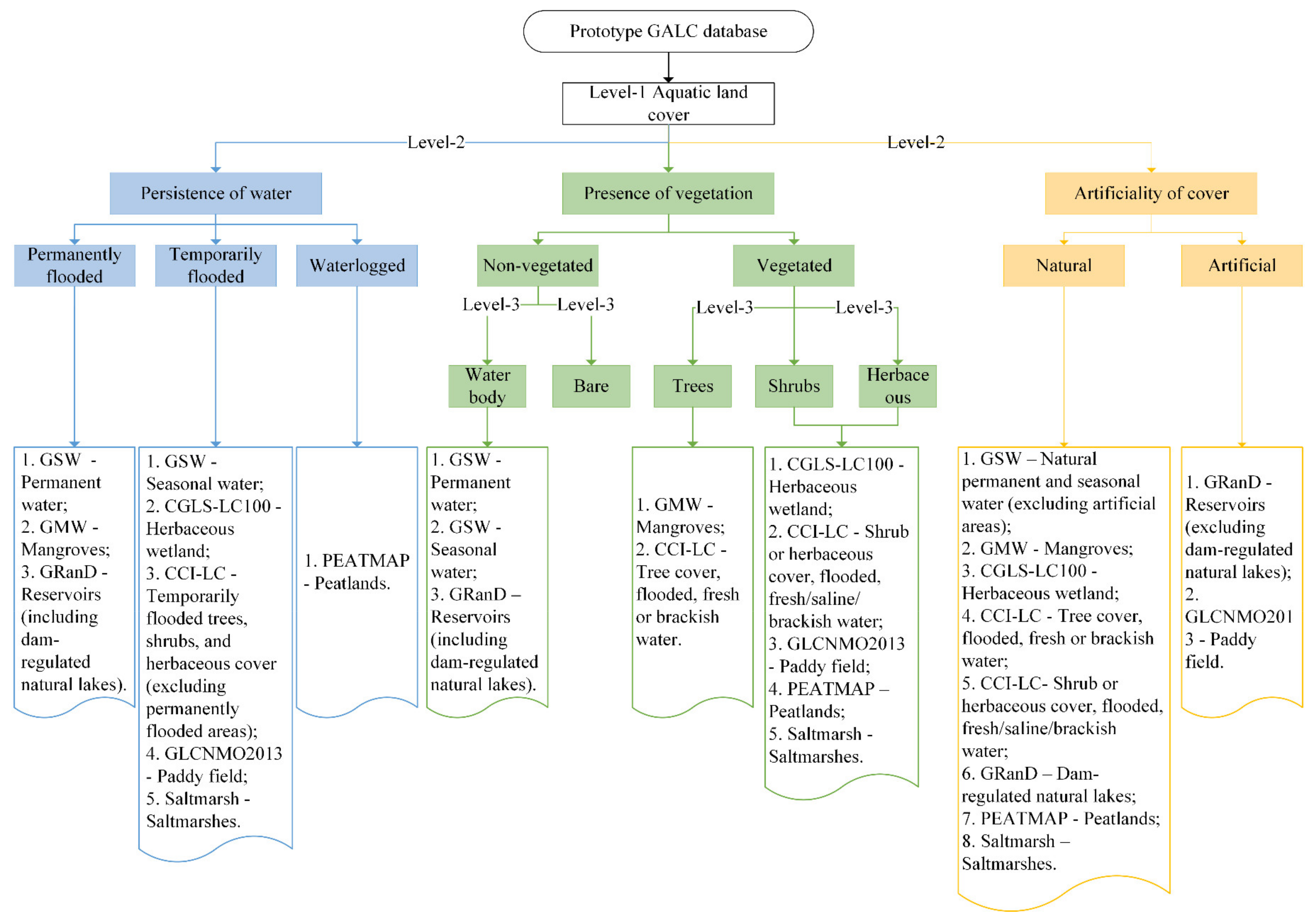 Remotesensing 13 04012 g005 Remotesensing 13 04012 g005