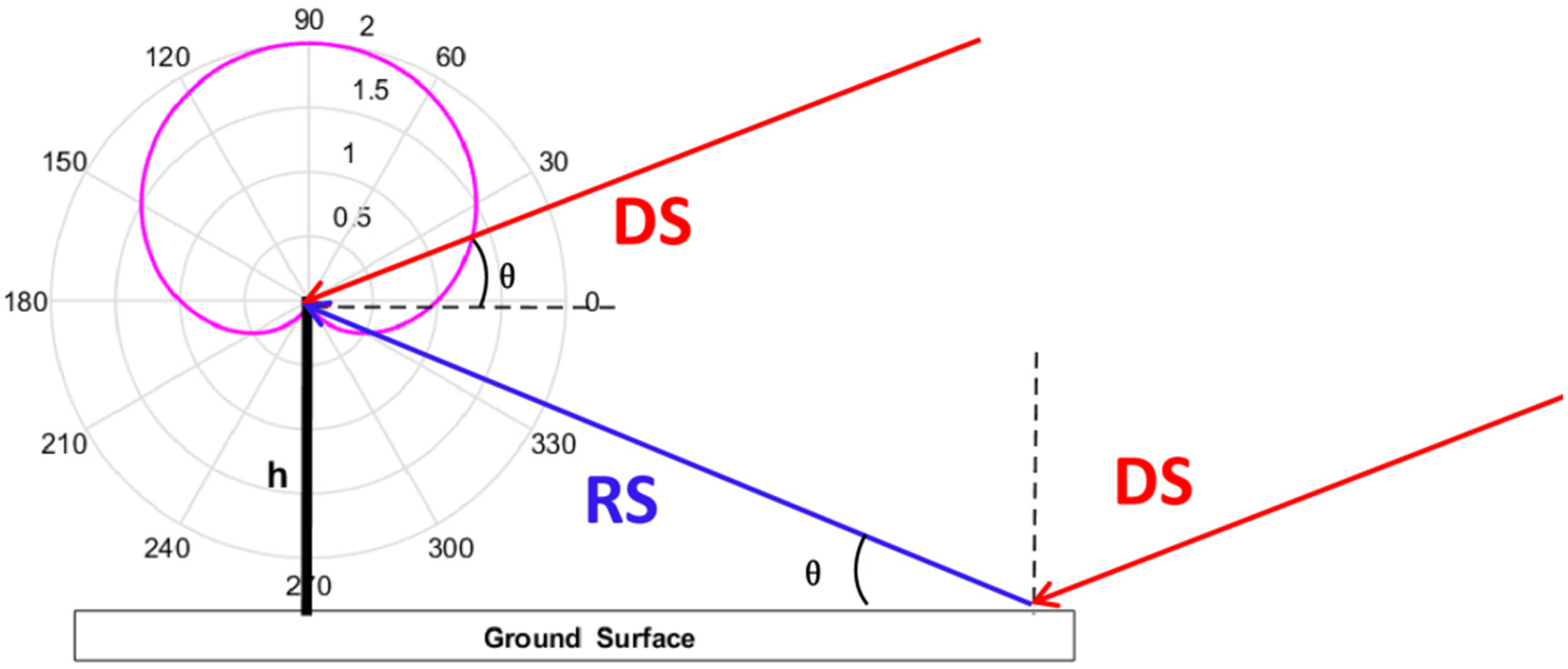 Remotesensing 13 04013 g001