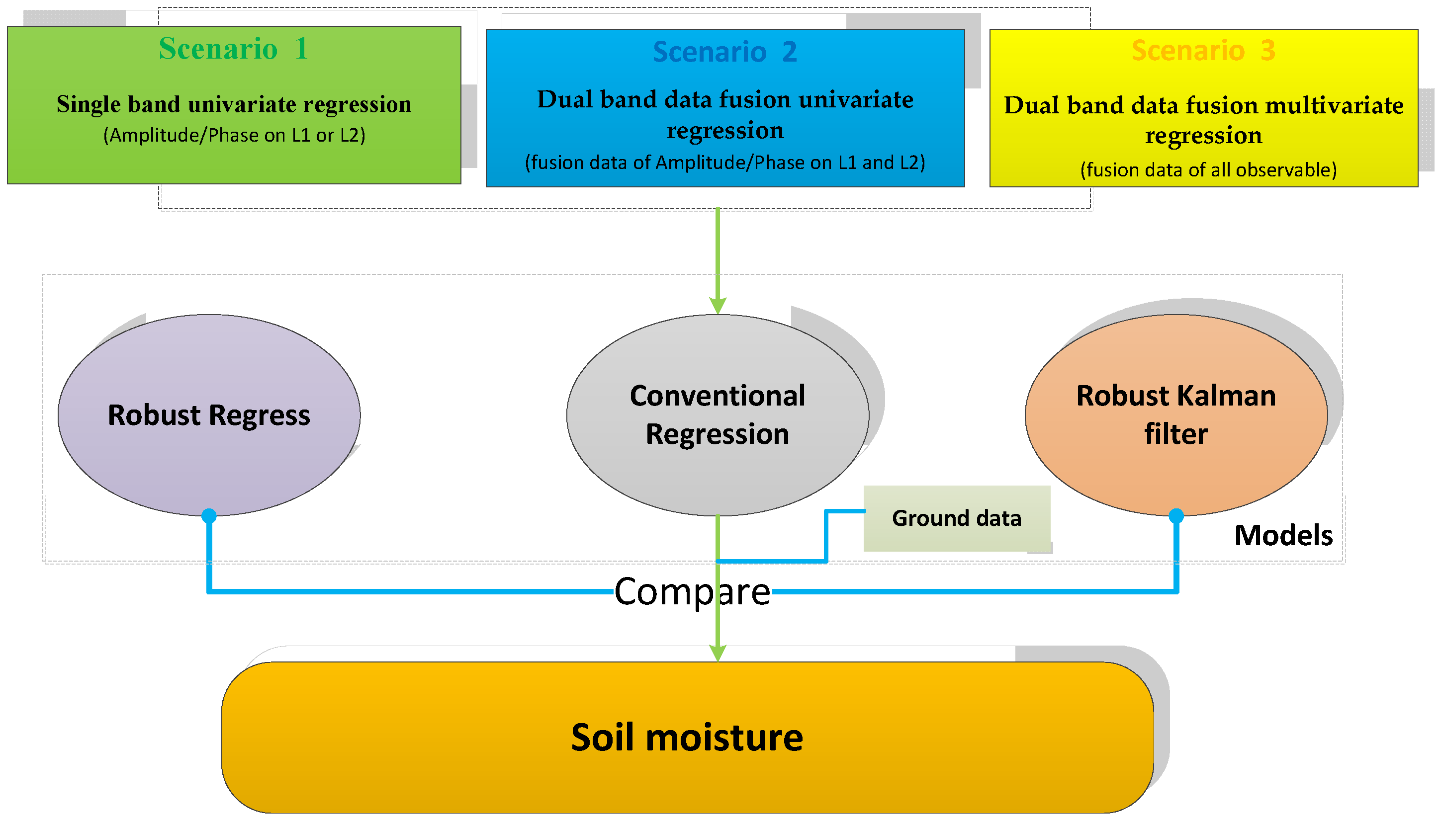 Remotesensing 13 04013 g003