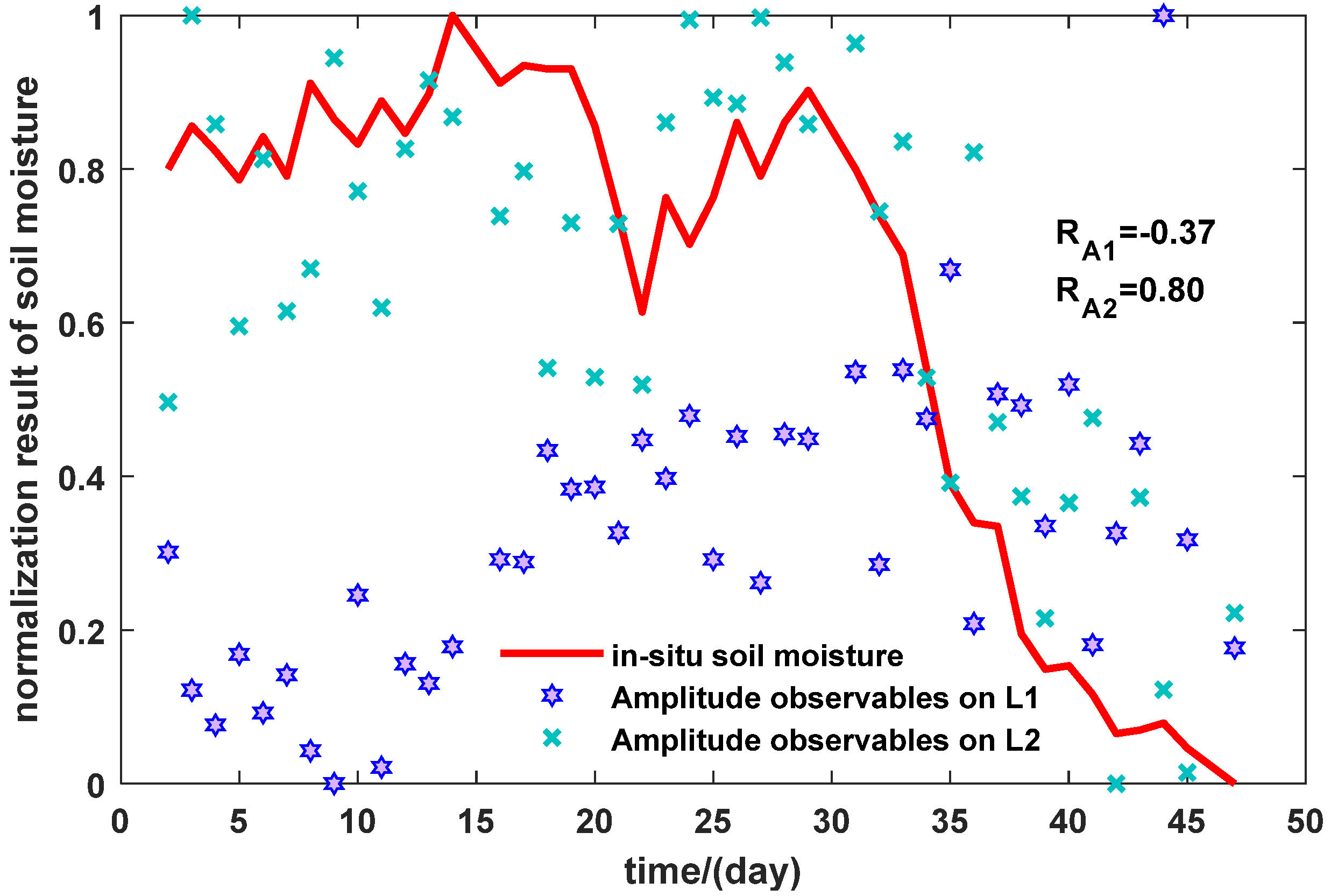Remotesensing 13 04013 g004