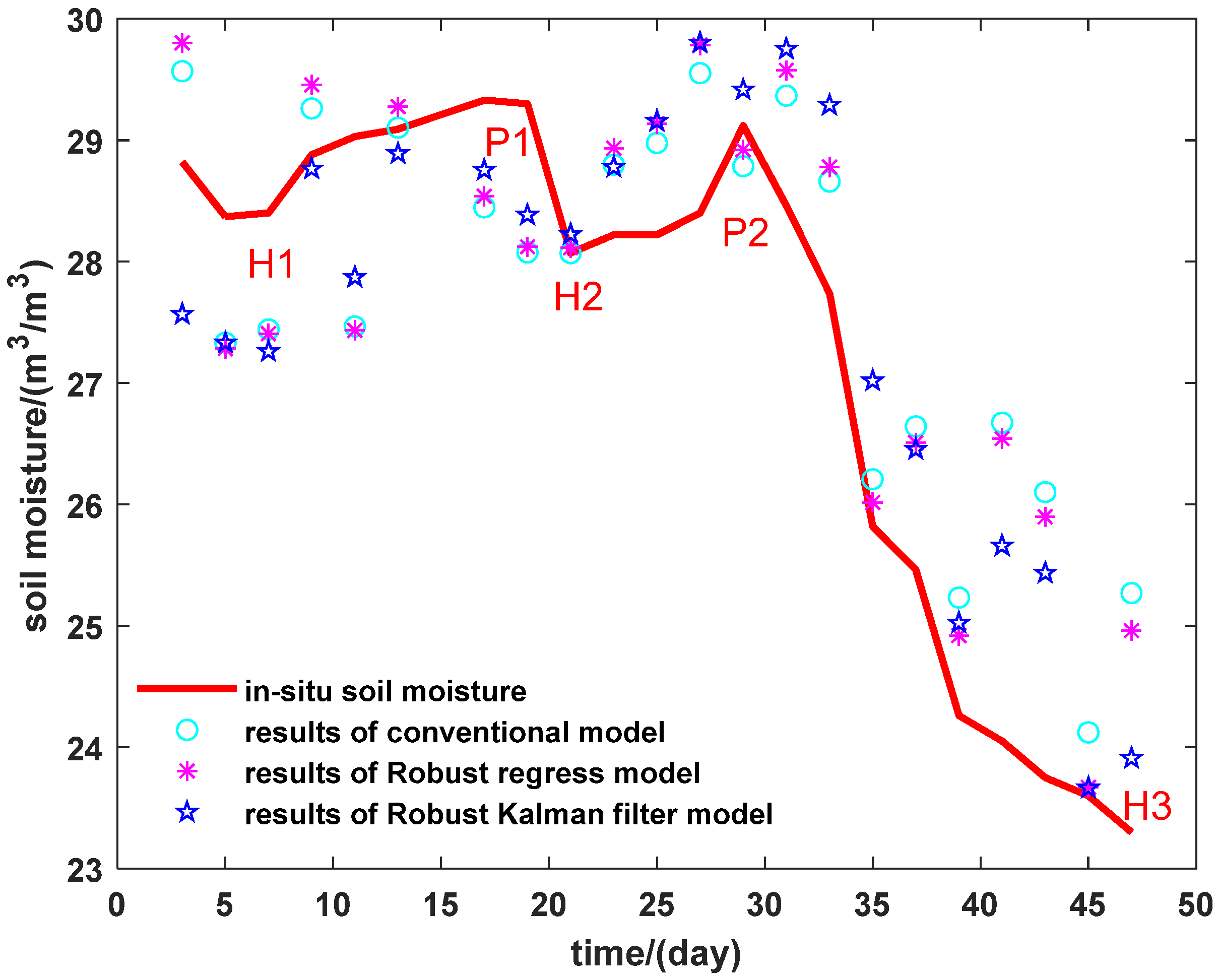 Remotesensing 13 04013 g005