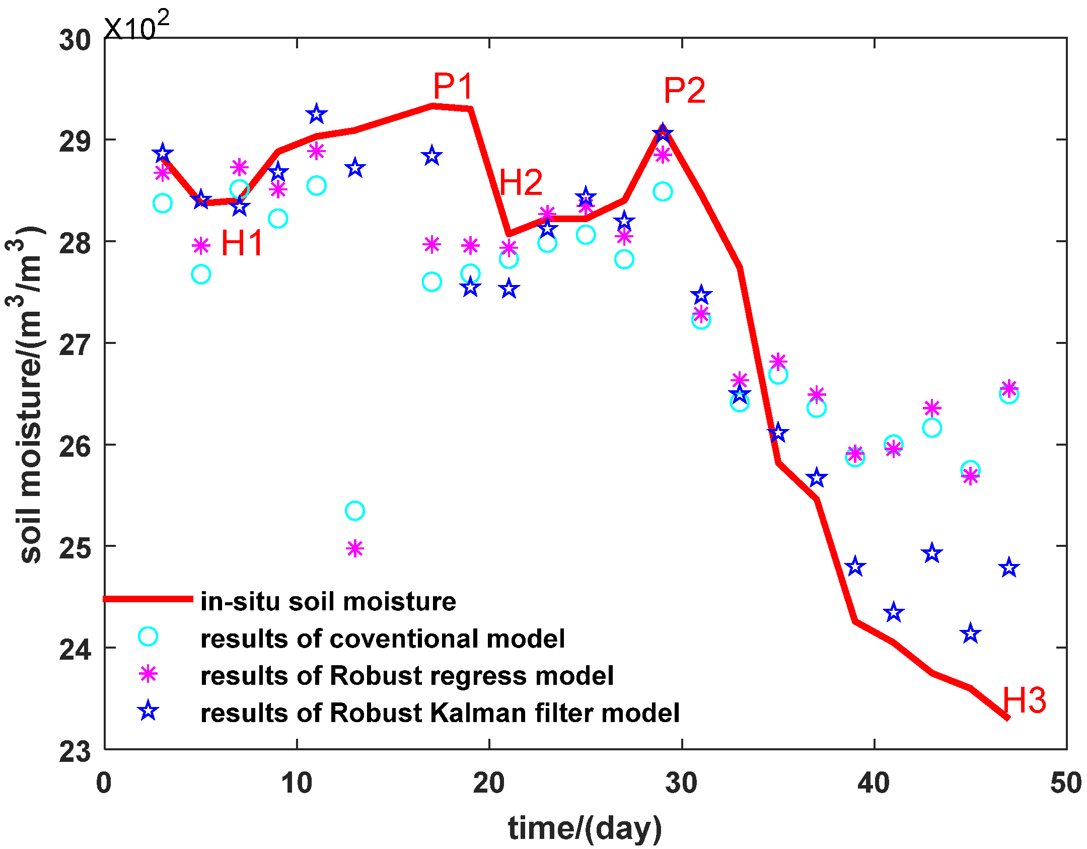 Remotesensing 13 04013 g007