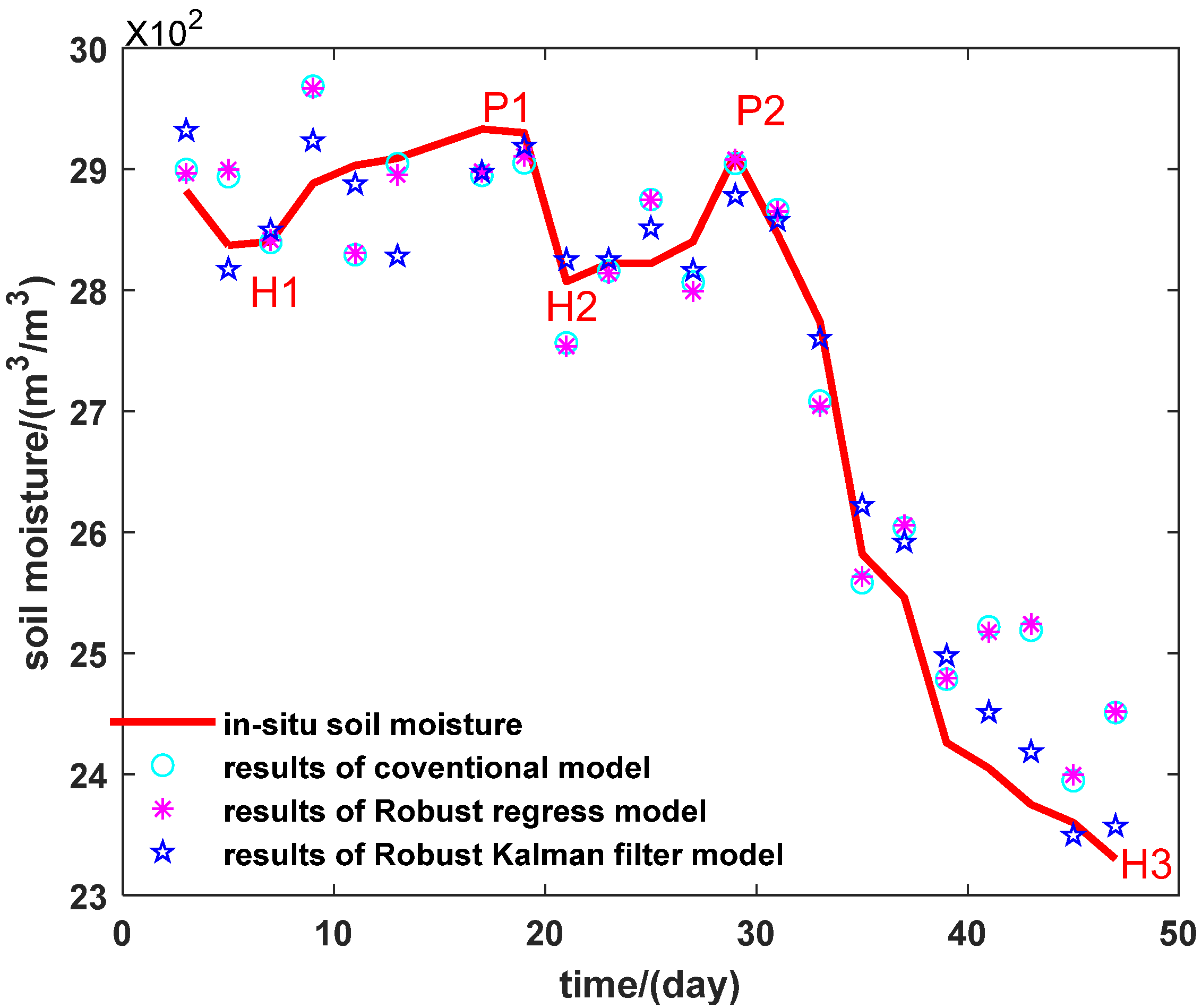 Remotesensing 13 04013 g010