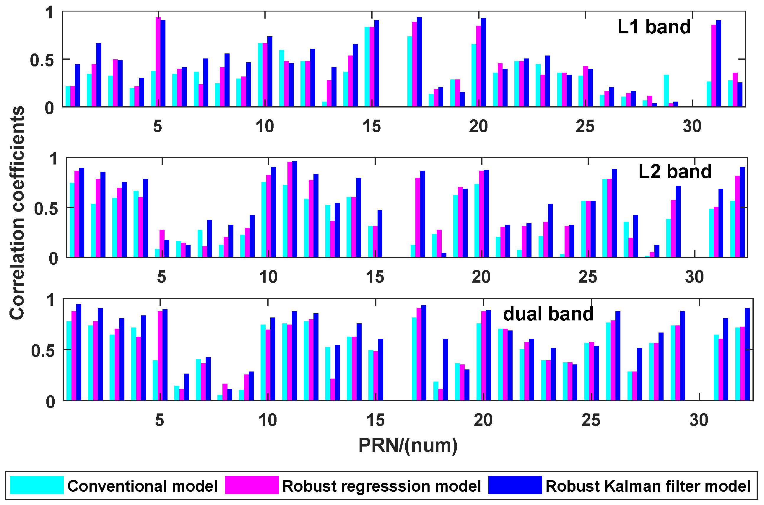 Remotesensing 13 04013 g011